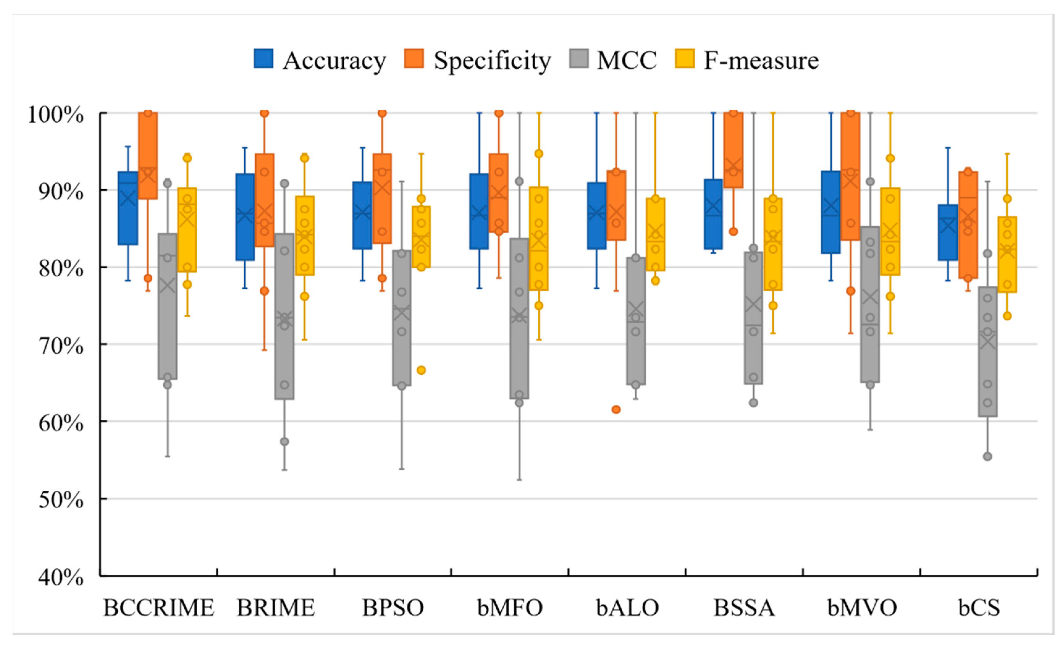 Sensors 23 08787 g009