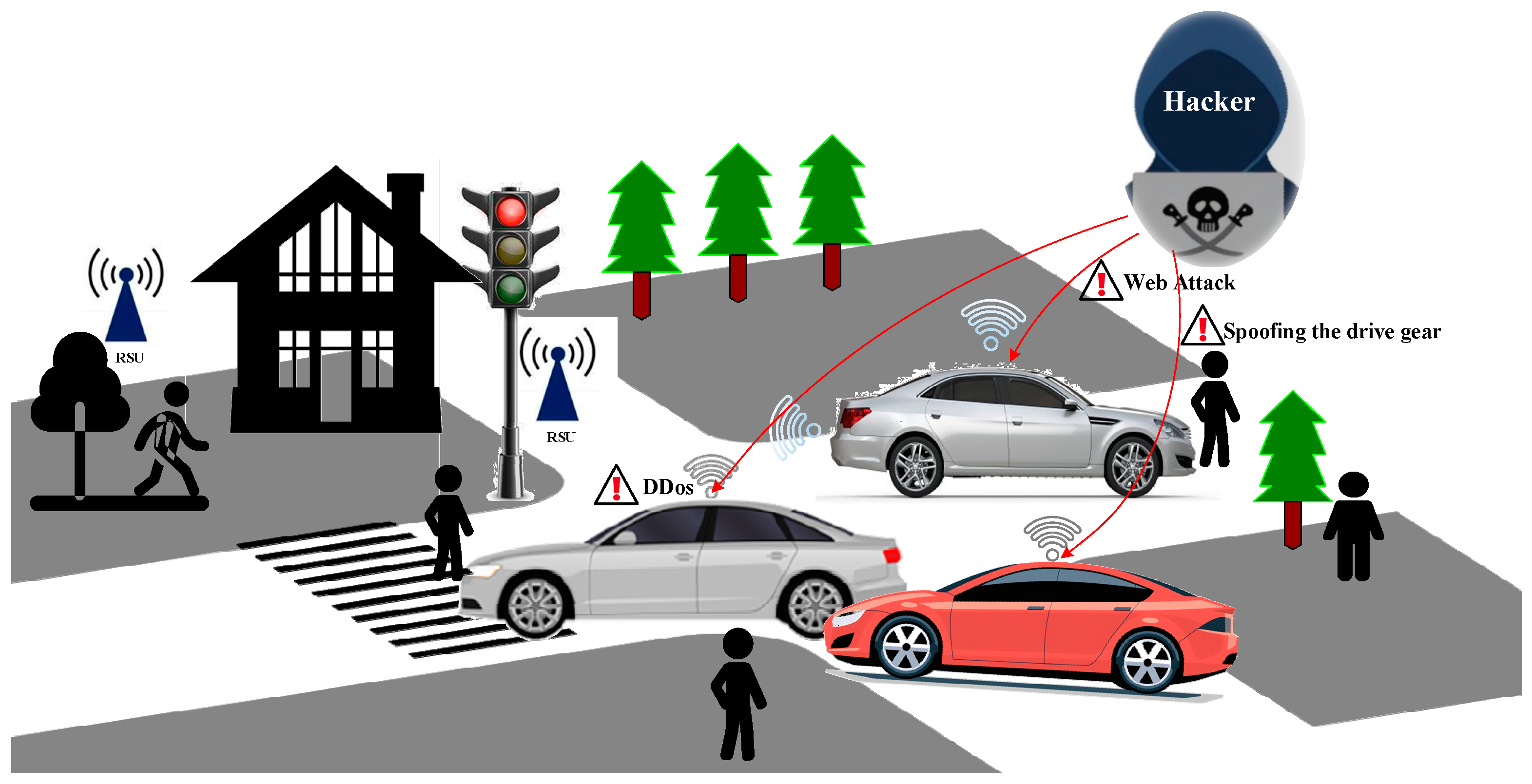 Sensors 23 08788 g001