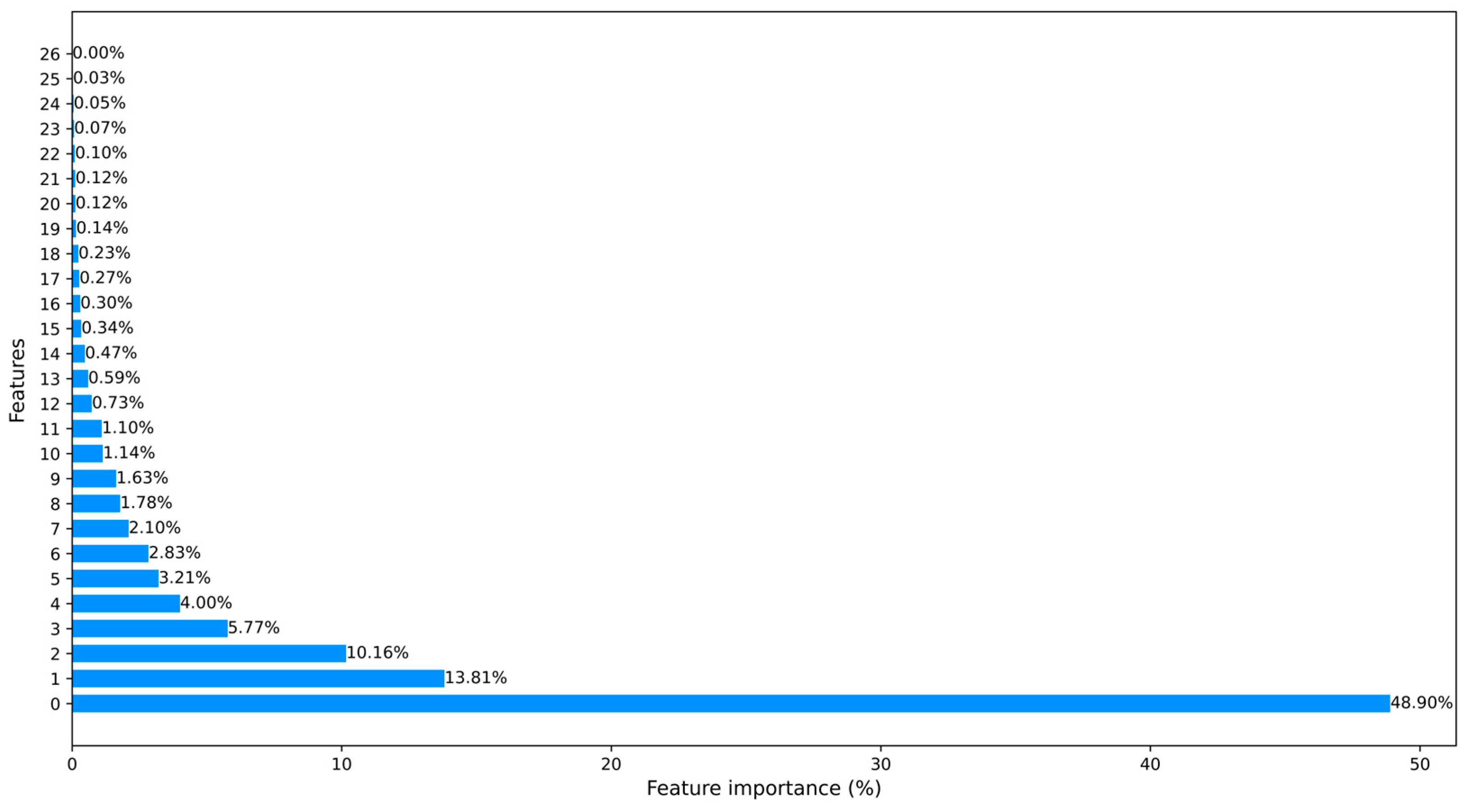 Sensors 23 08788 g003