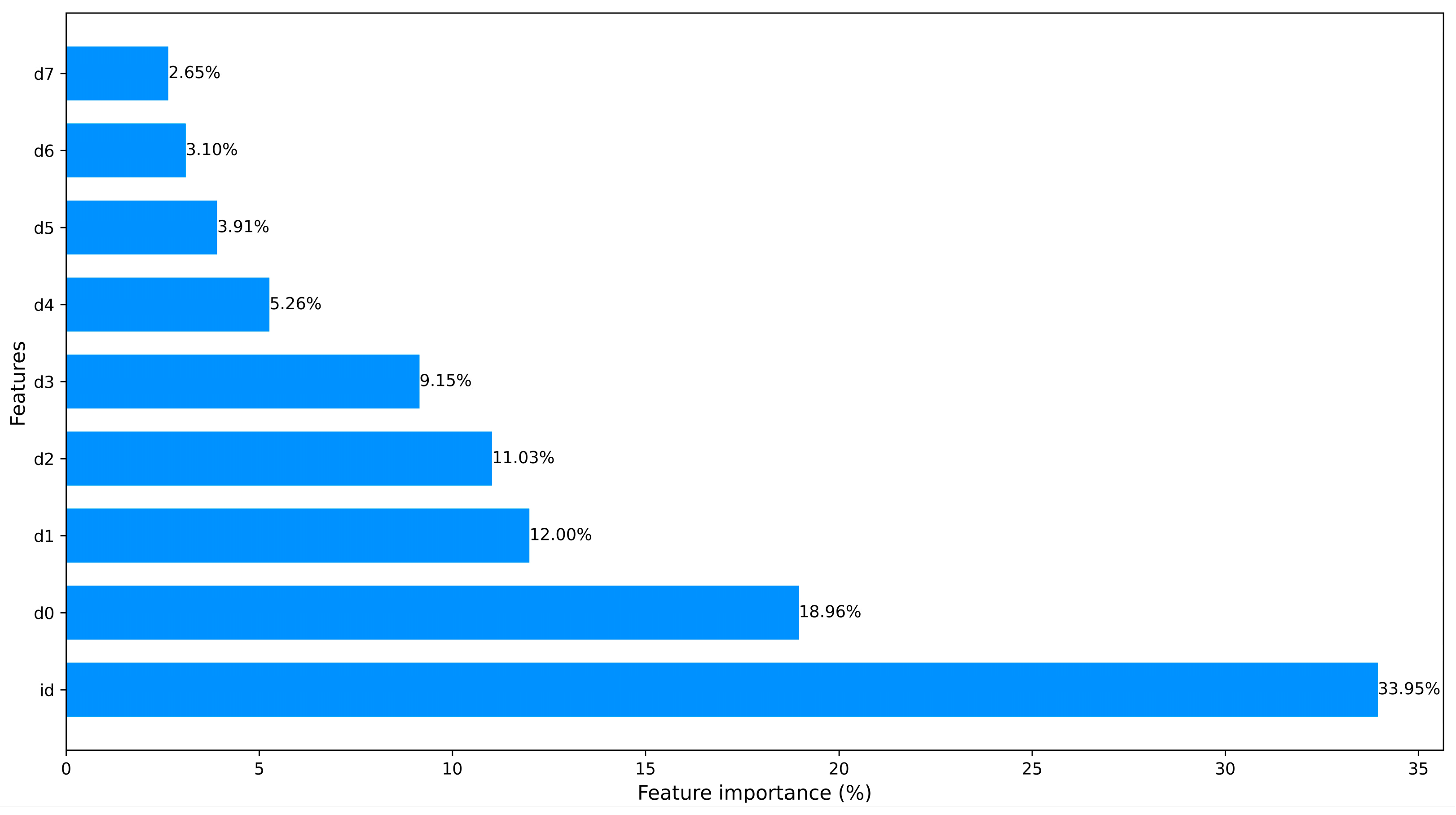 Sensors 23 08788 g005