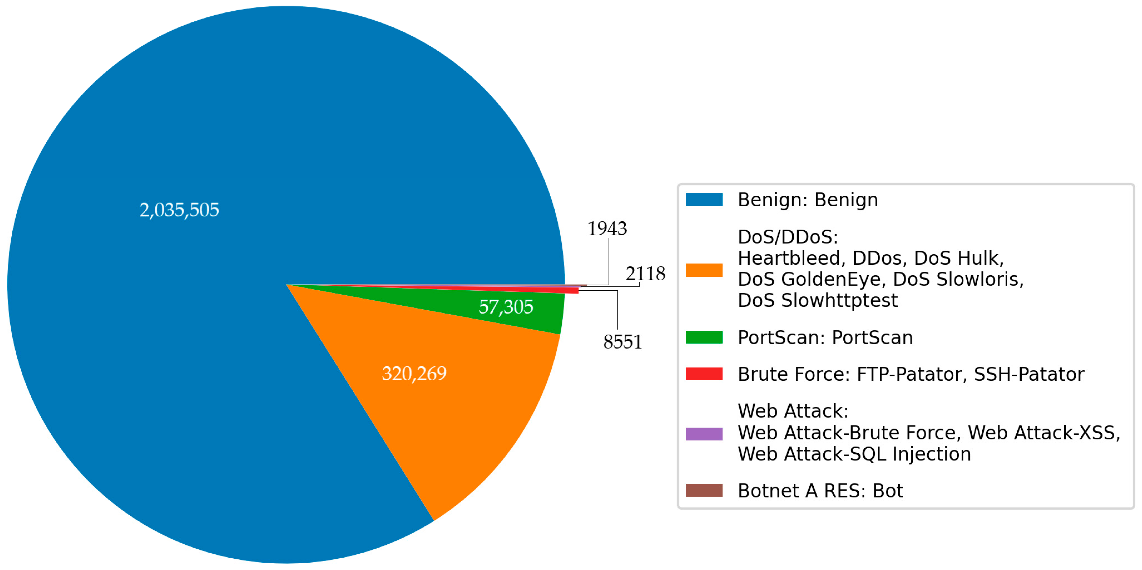 Sensors 23 08788 g007