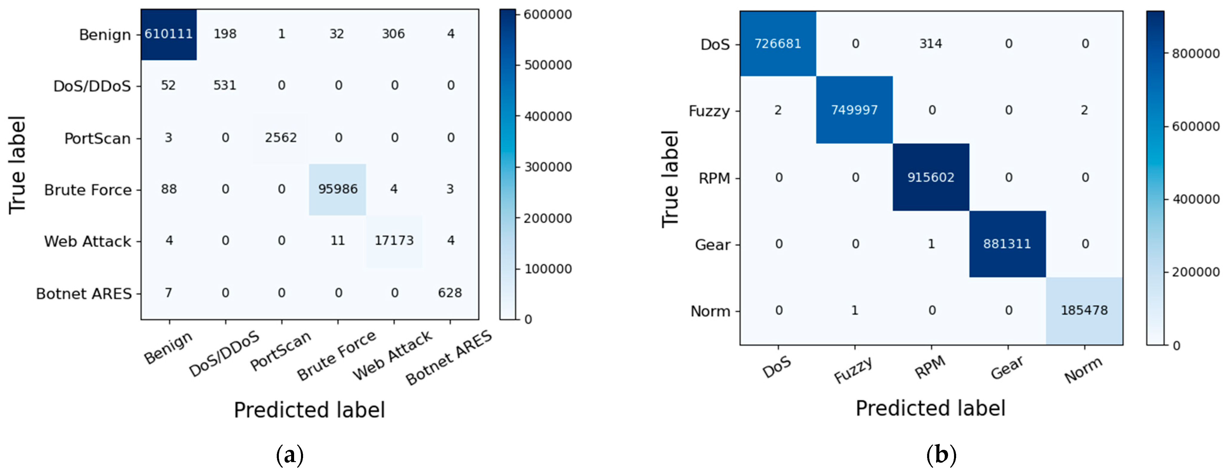 Sensors 23 08788 g010
