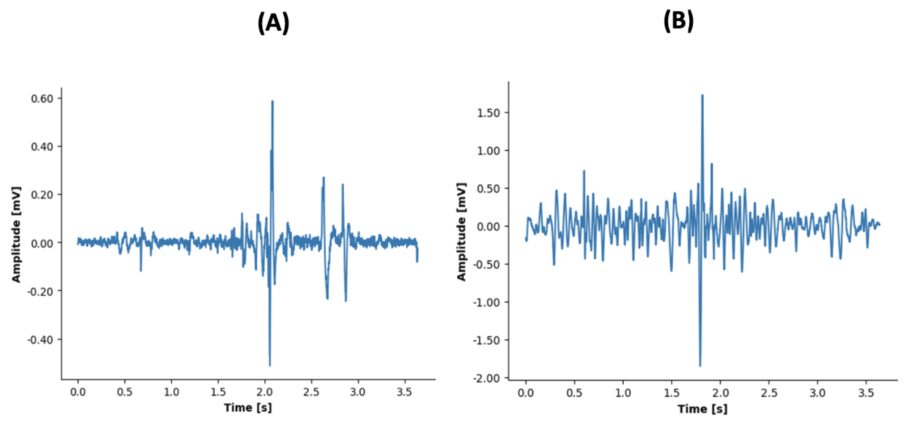 Sensors 23 08789 g002a