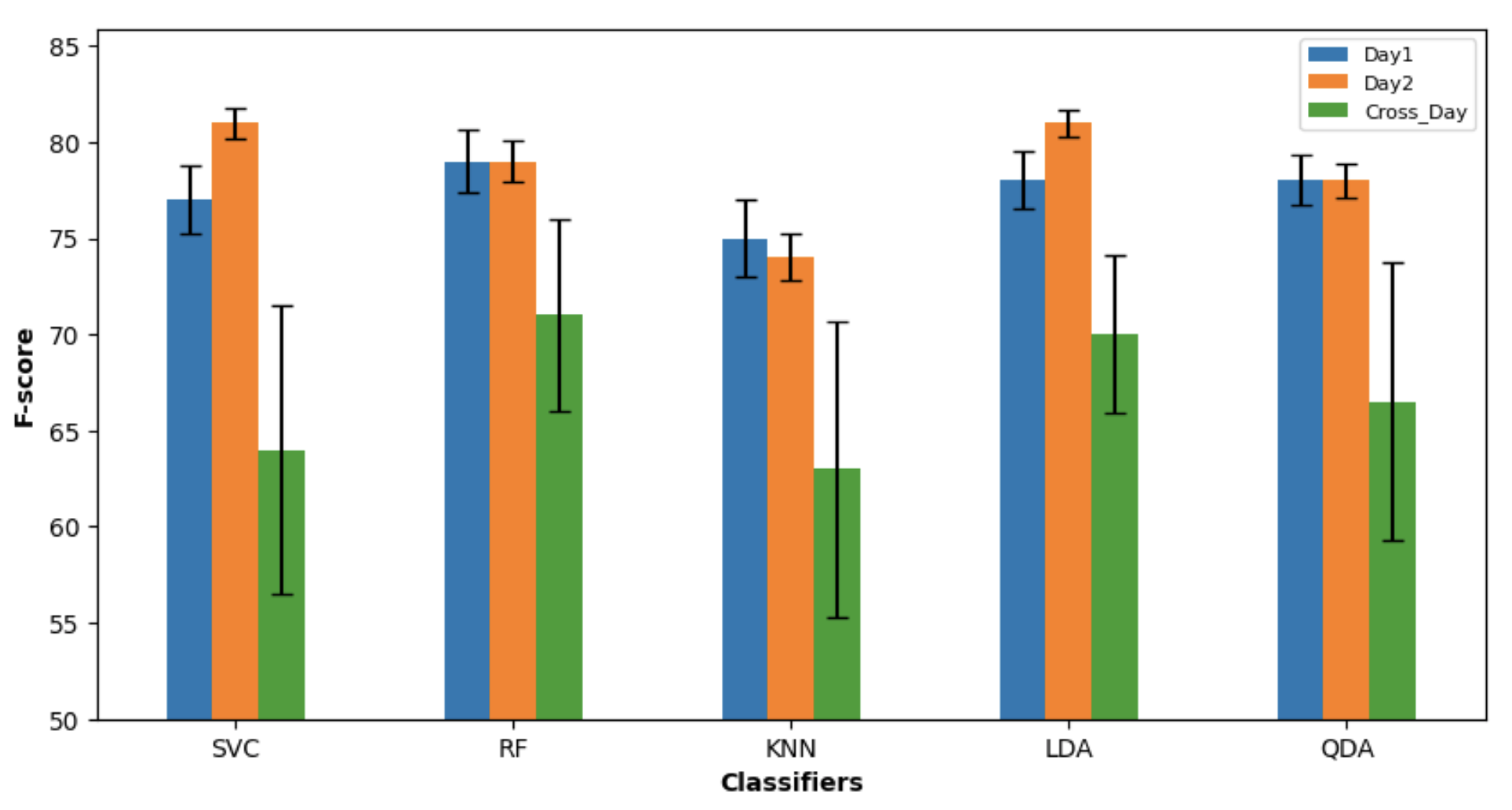 Sensors 23 08789 g003