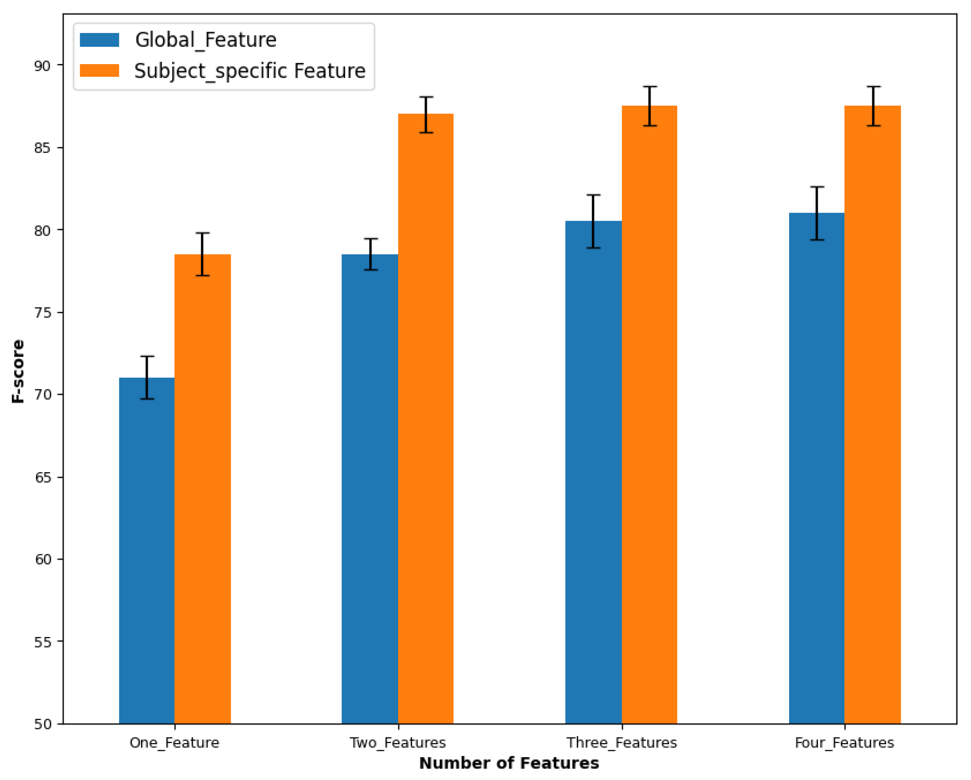 Sensors 23 08789 g004