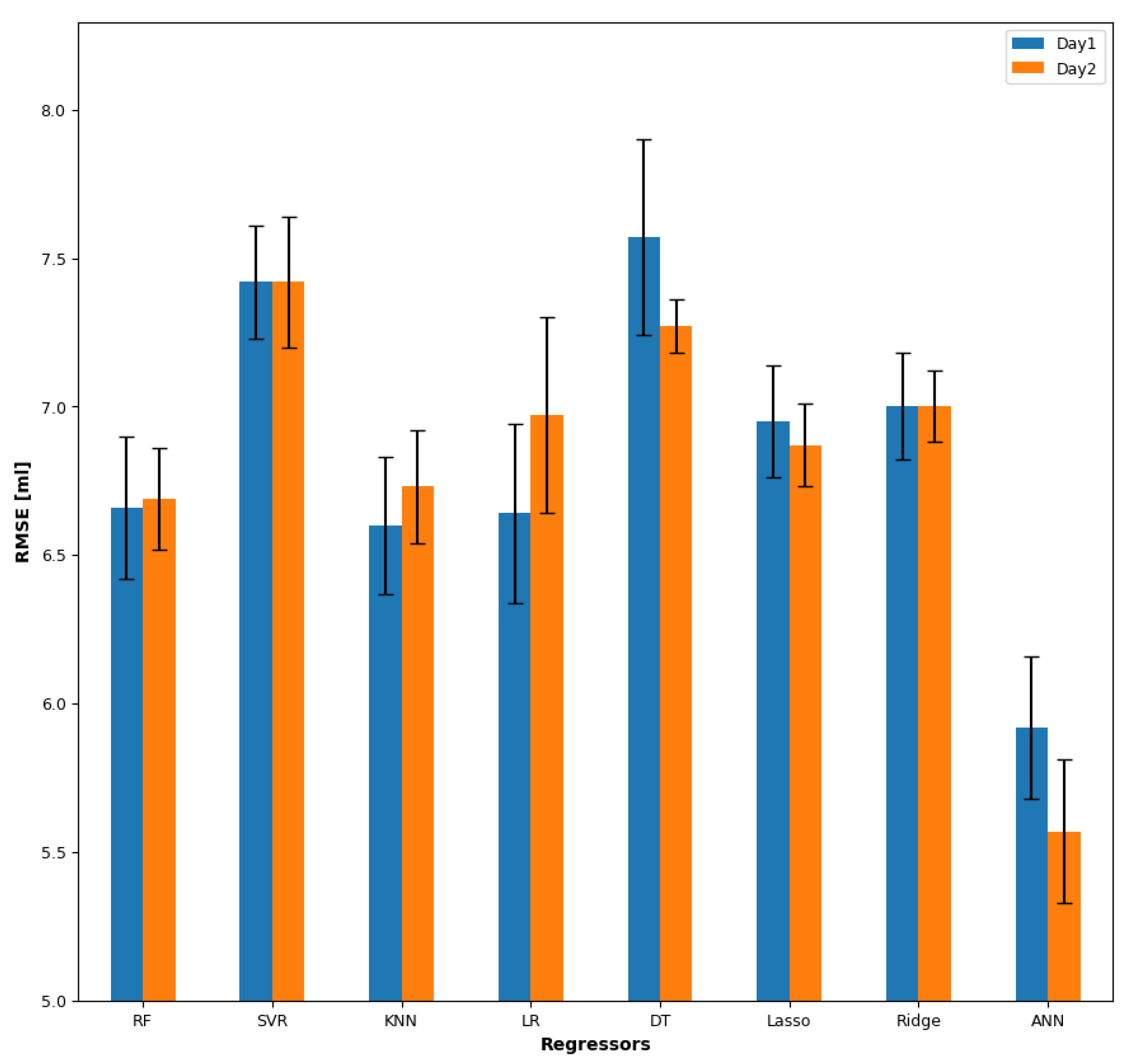 Sensors 23 08789 g006