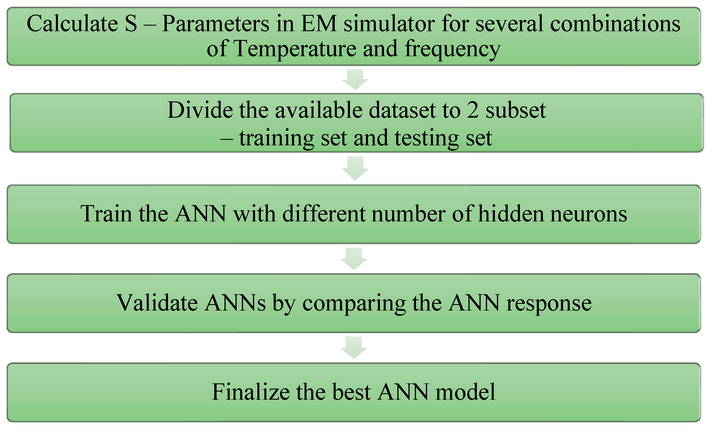 Sensors 23 08790 g006