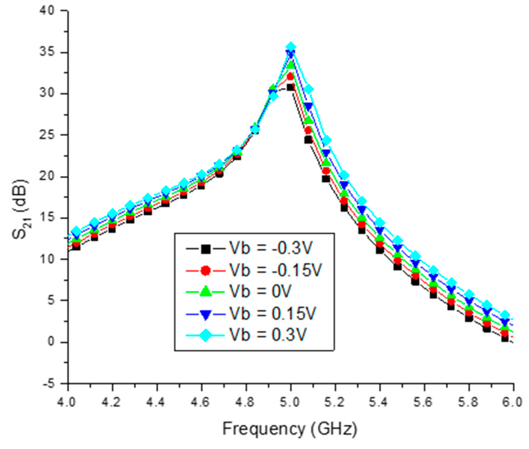 Sensors 23 08790 g009
