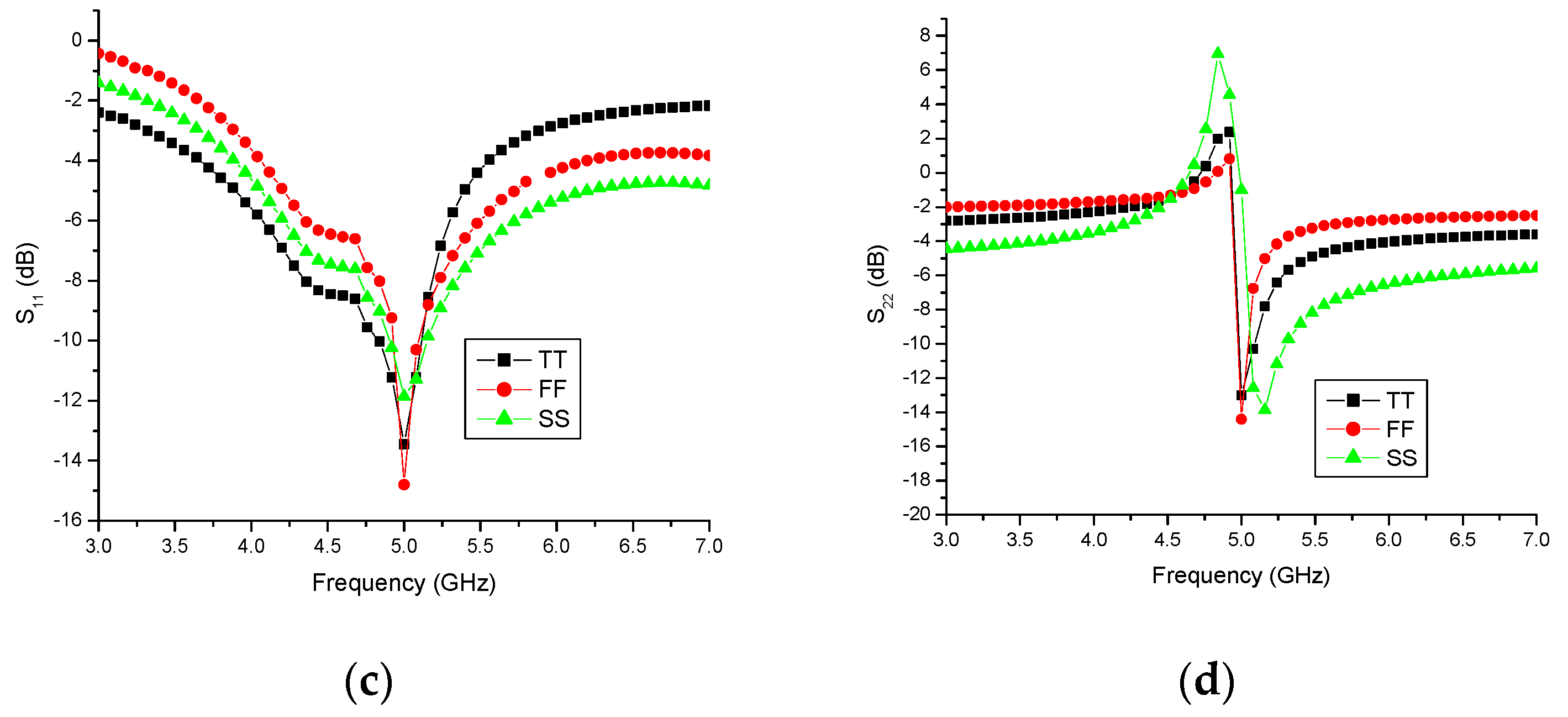 Sensors 23 08790 g012b