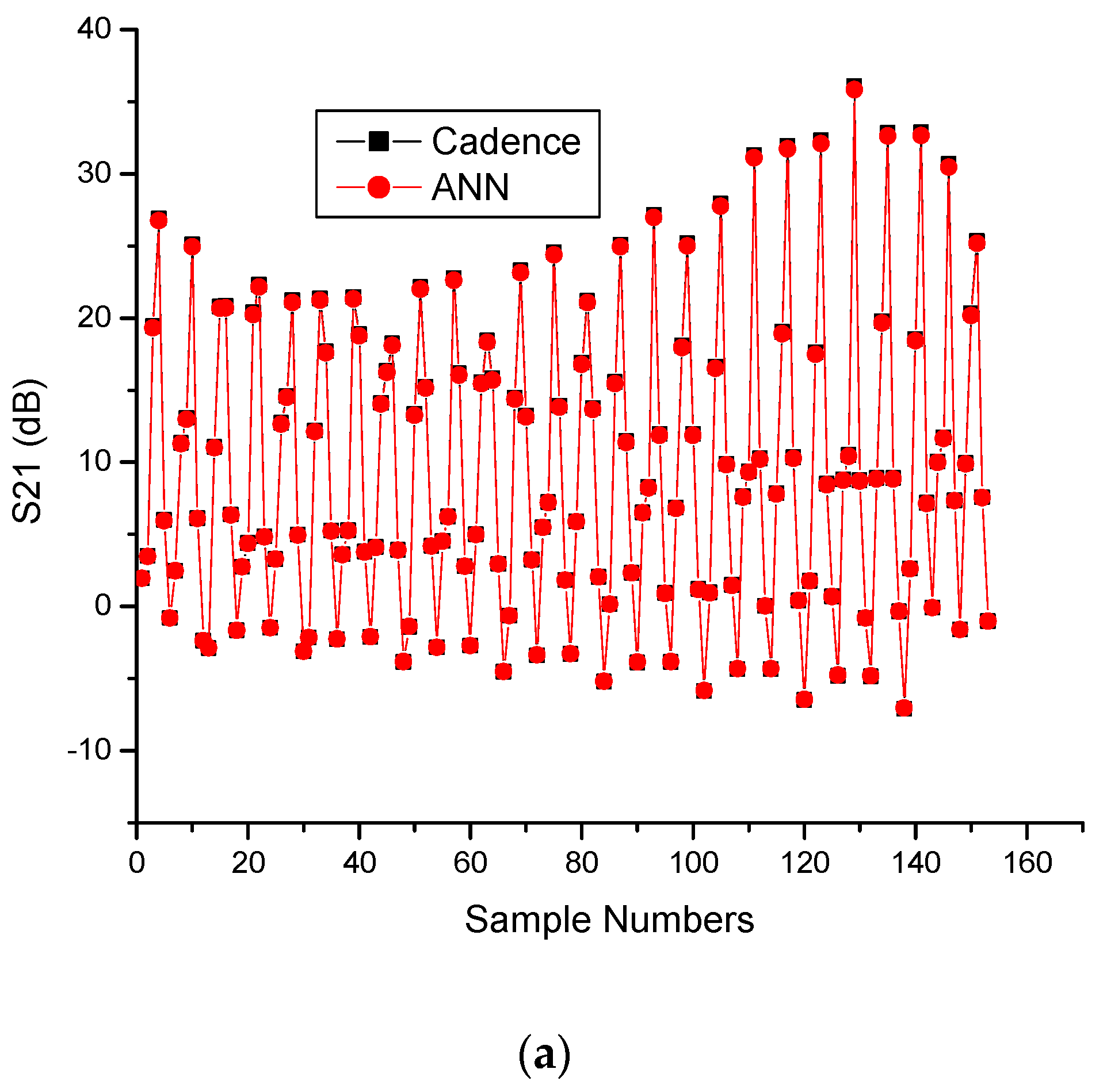 Sensors 23 08790 g013a