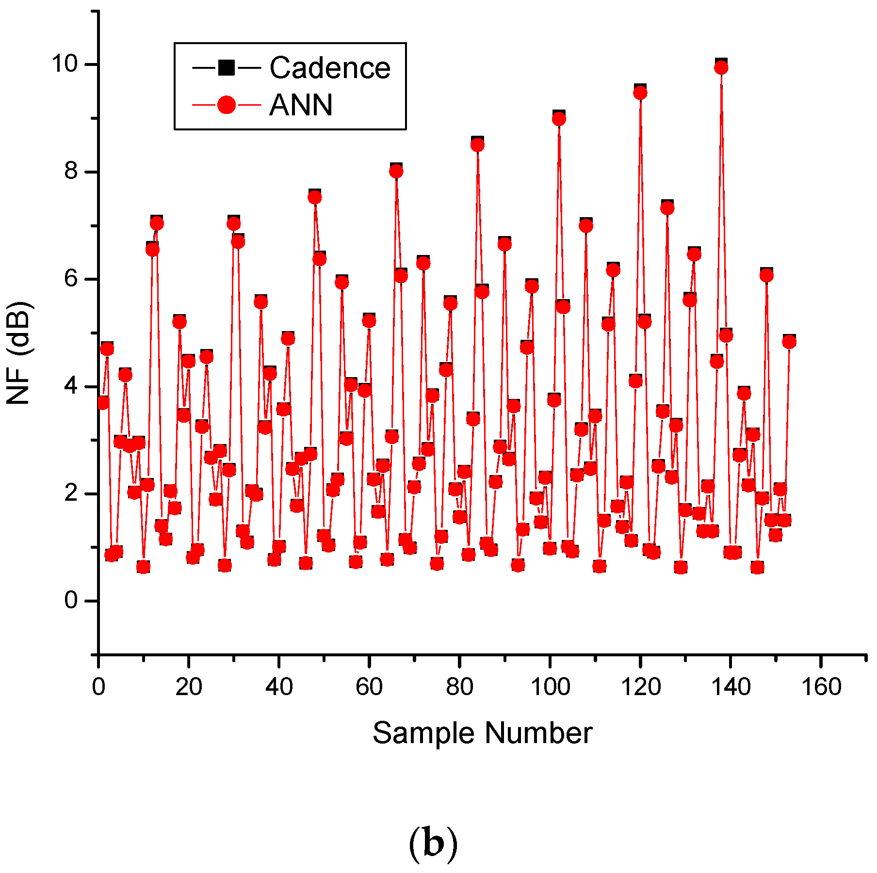 Sensors 23 08790 g013b