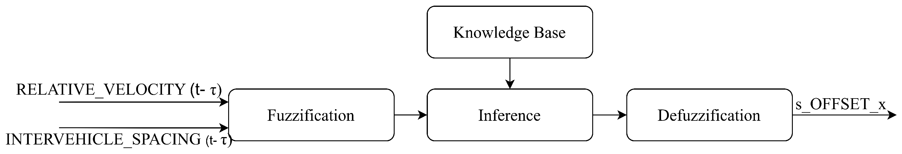 Sensors 23 08791 g003