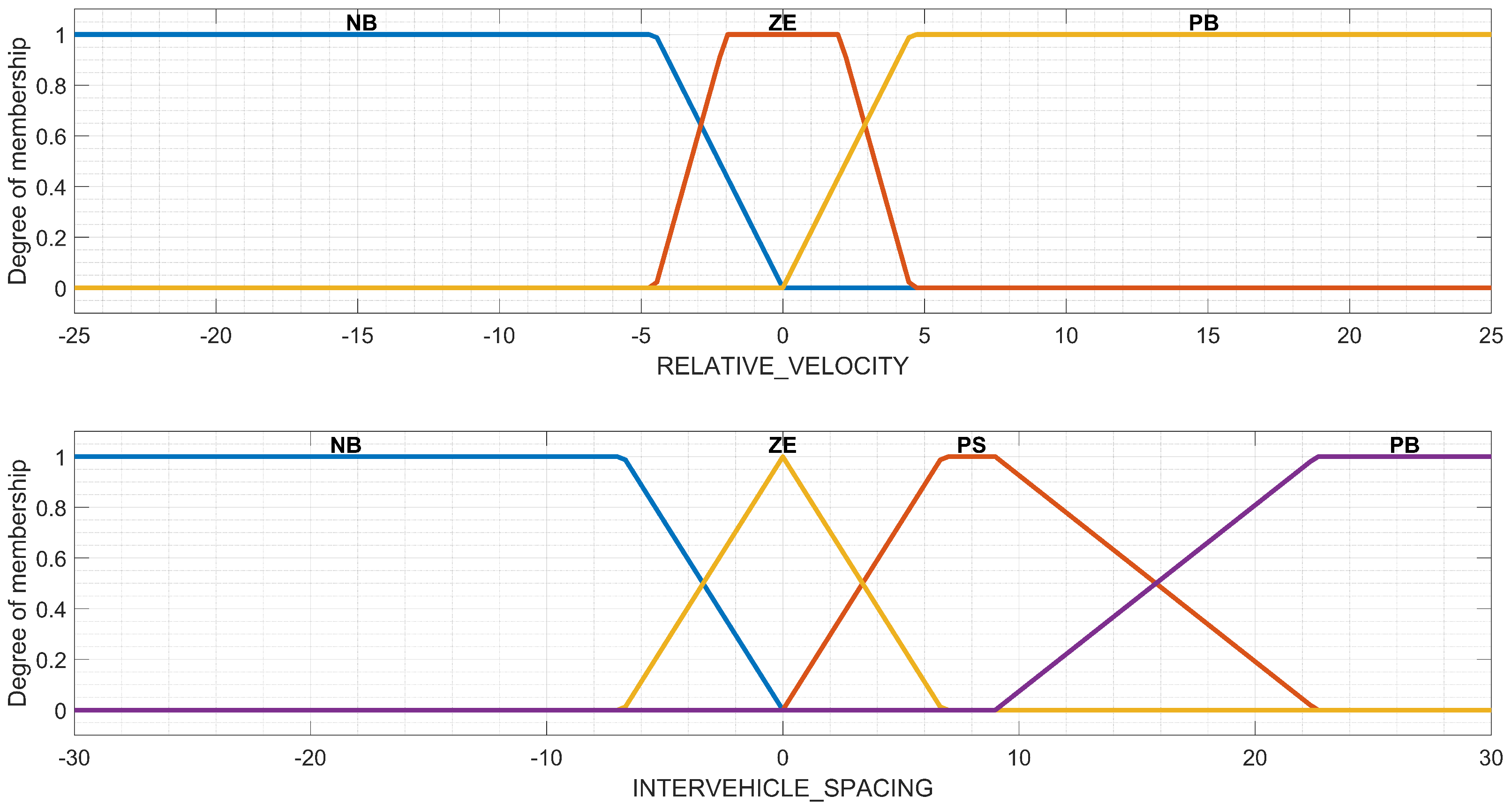 Sensors 23 08791 g004
