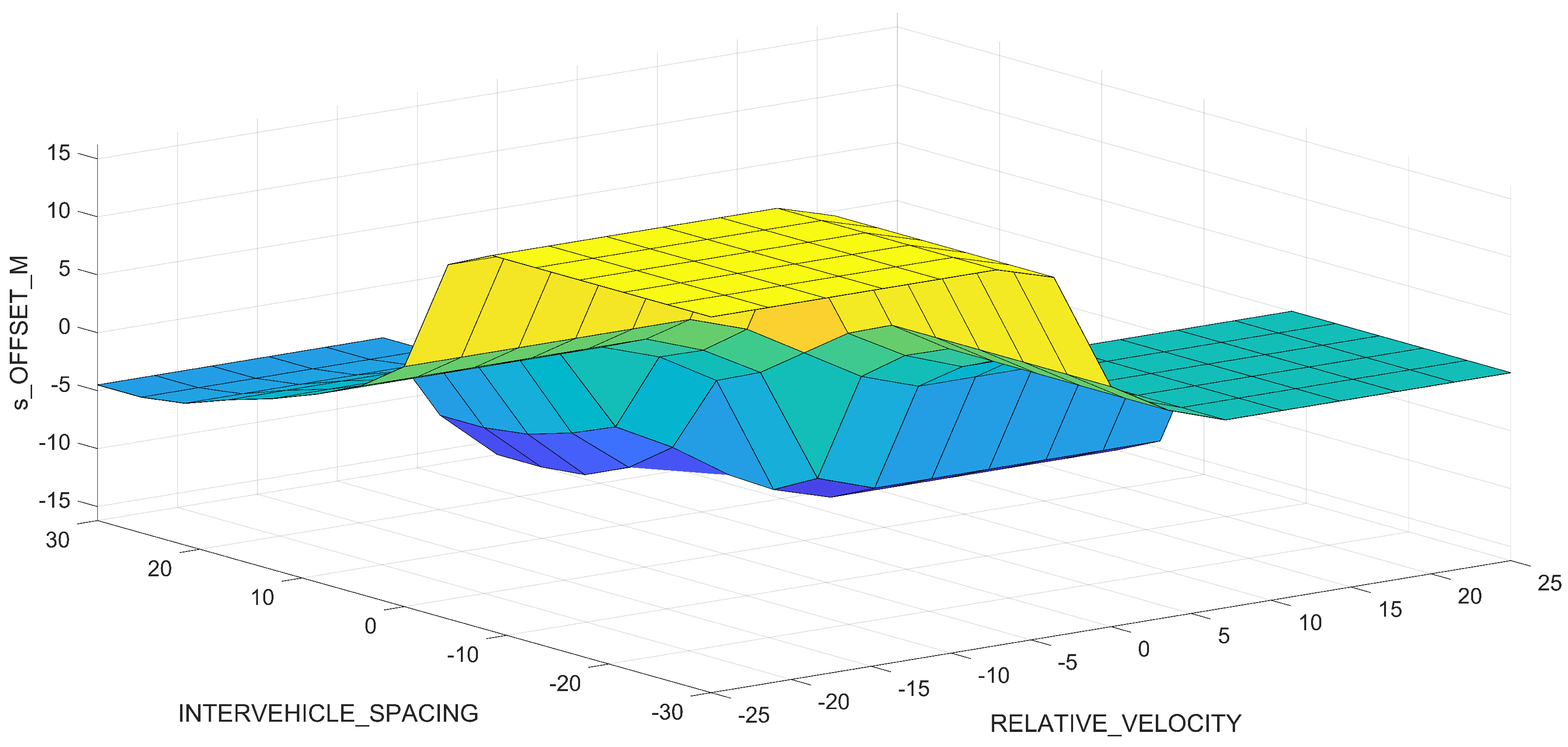 Sensors 23 08791 g006