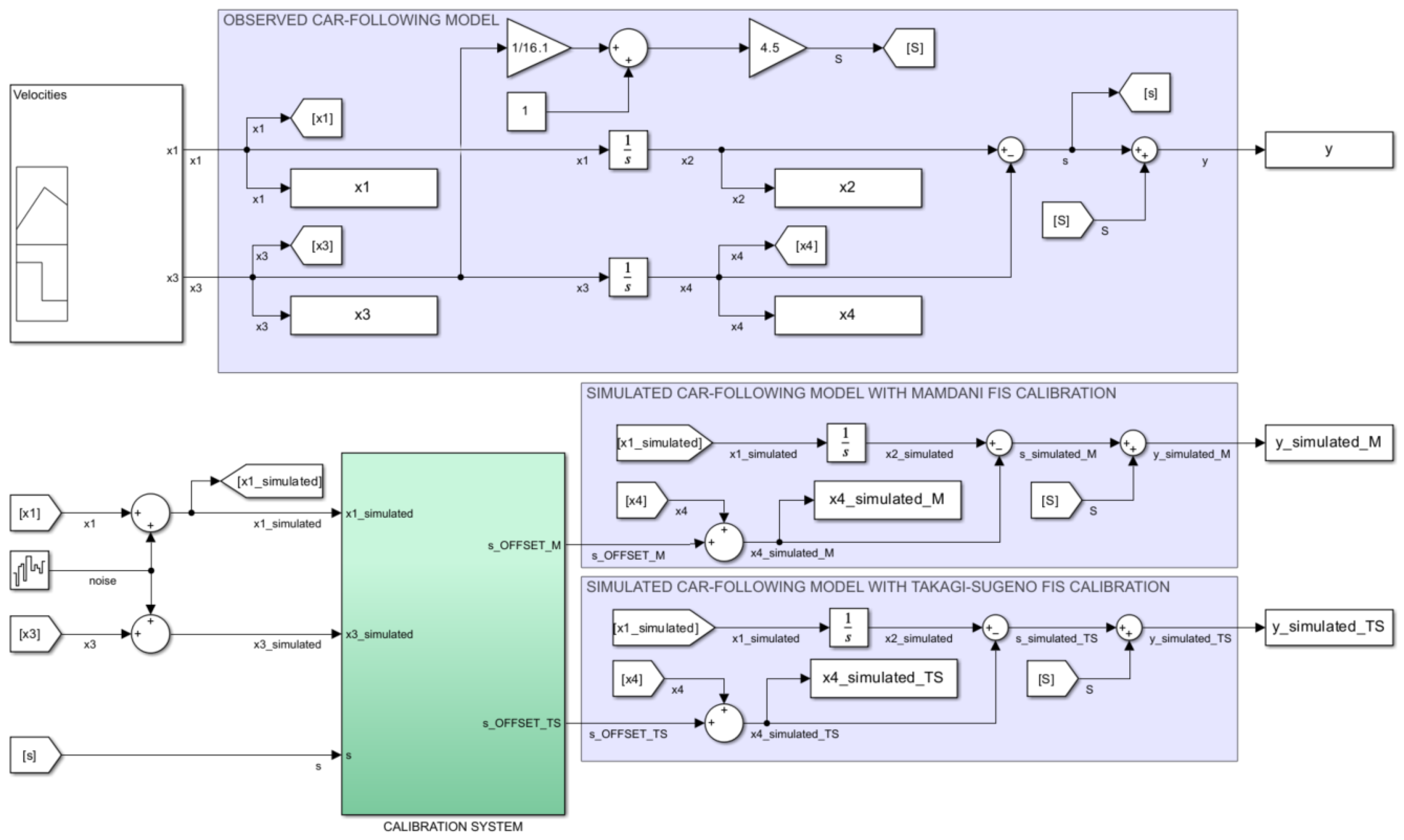 Sensors 23 08791 g009