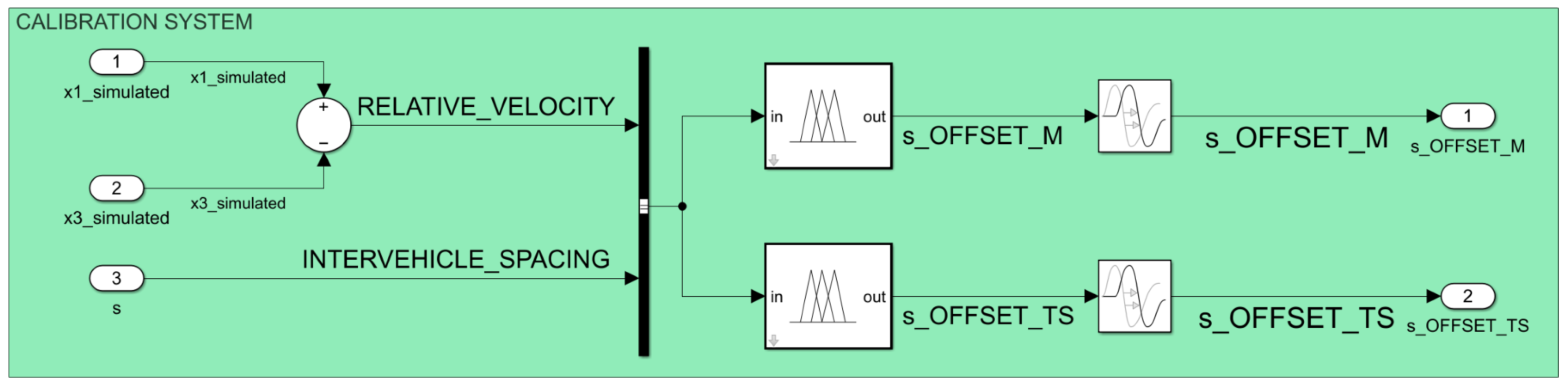 Sensors 23 08791 g010