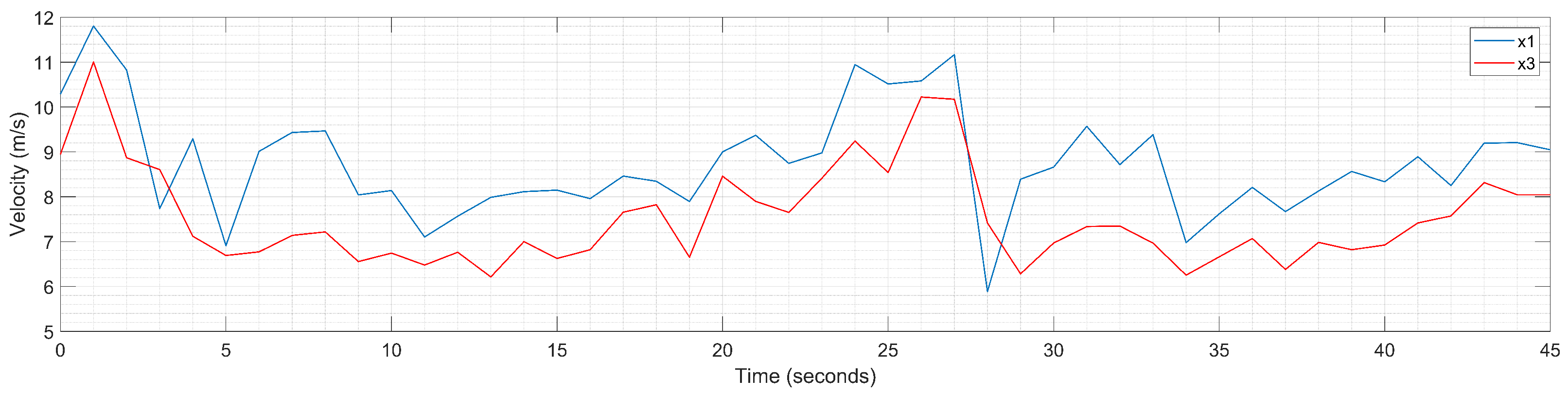 Sensors 23 08791 g011