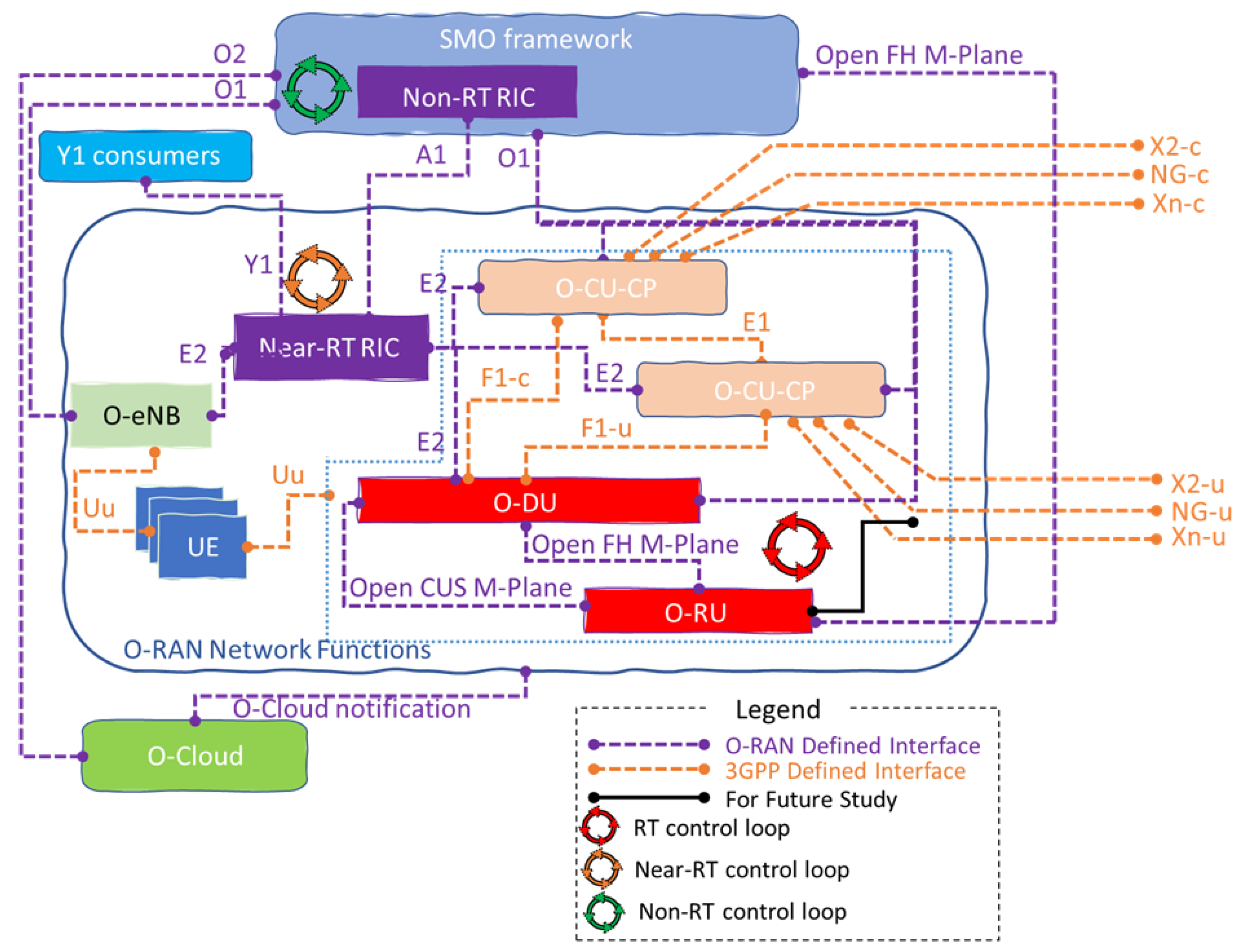 Sensors 23 08792 g003