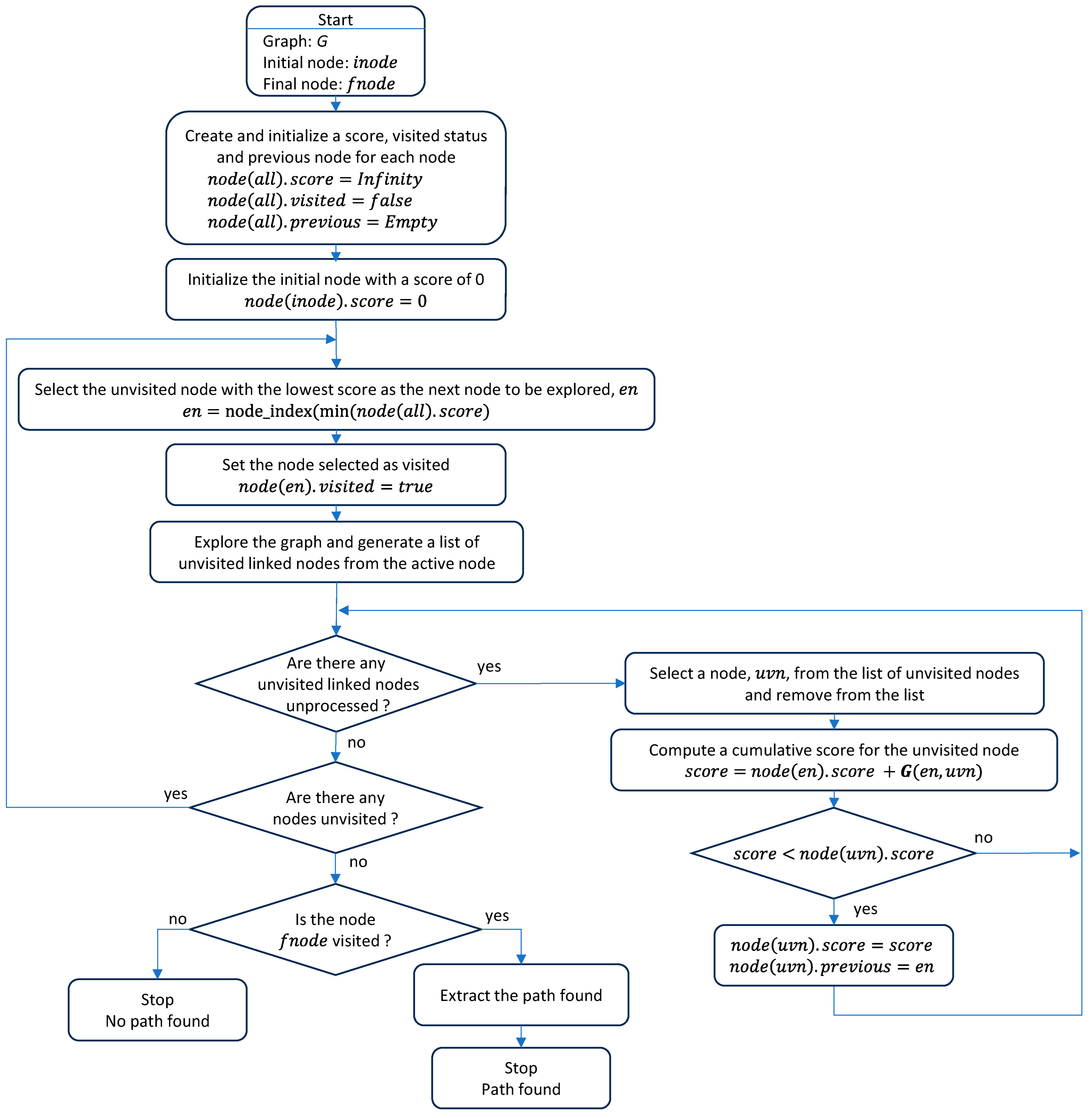Sensors 23 08795 g004