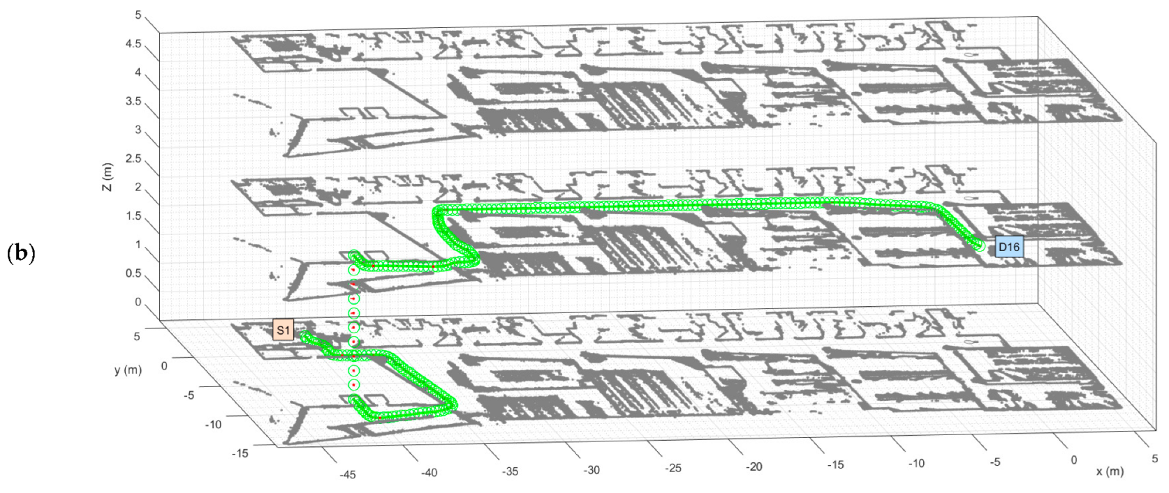 Sensors 23 08795 g009b
