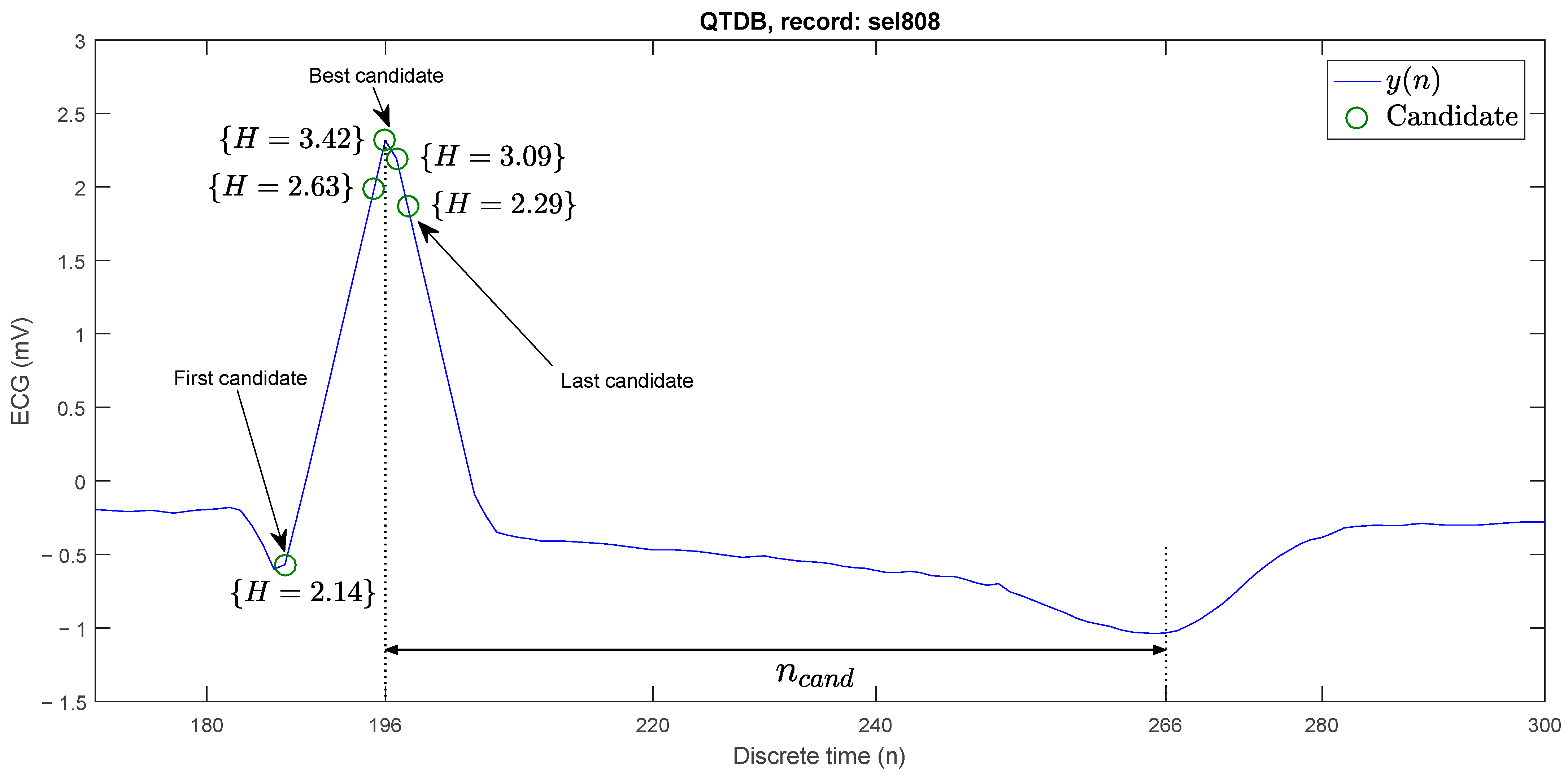 Sensors 23 08796 g005