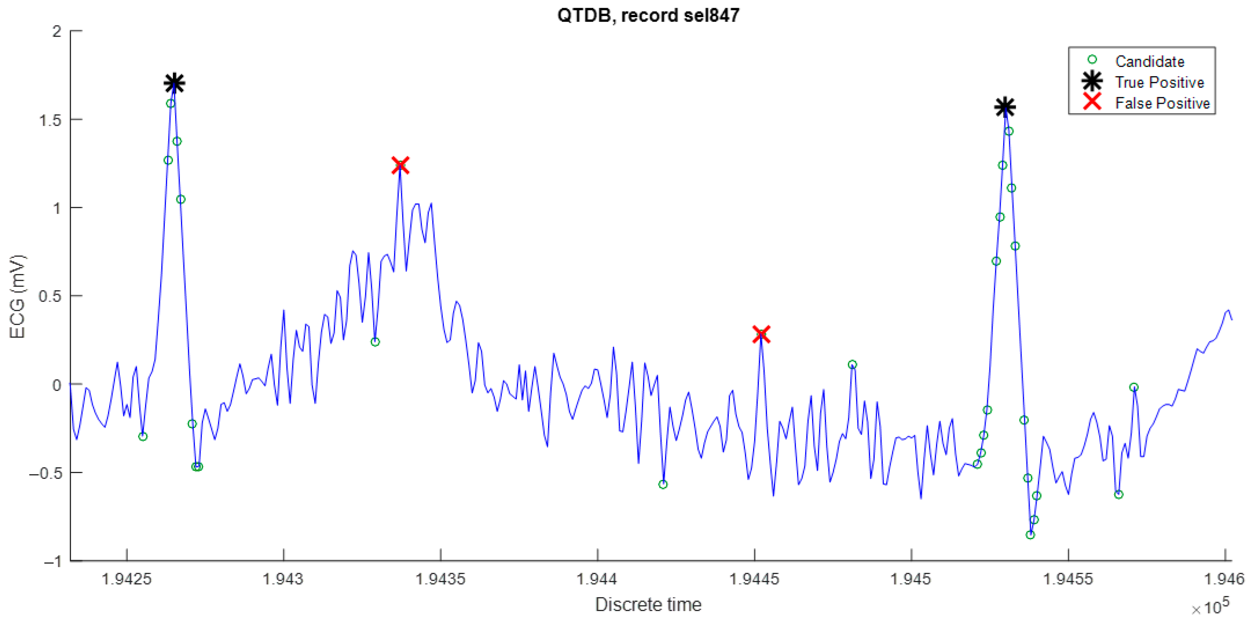 Sensors 23 08796 g007