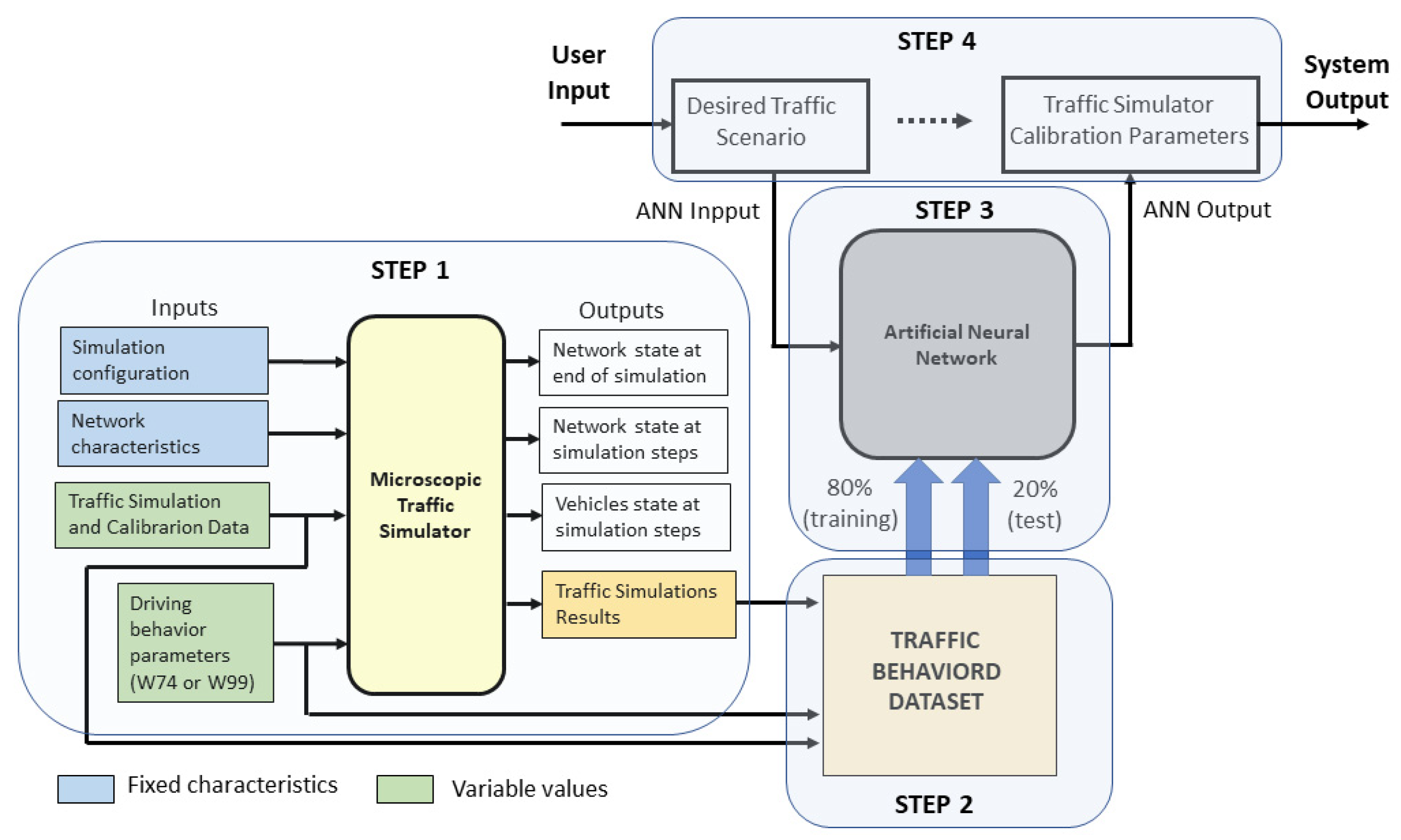 Sensors 23 08798 g001