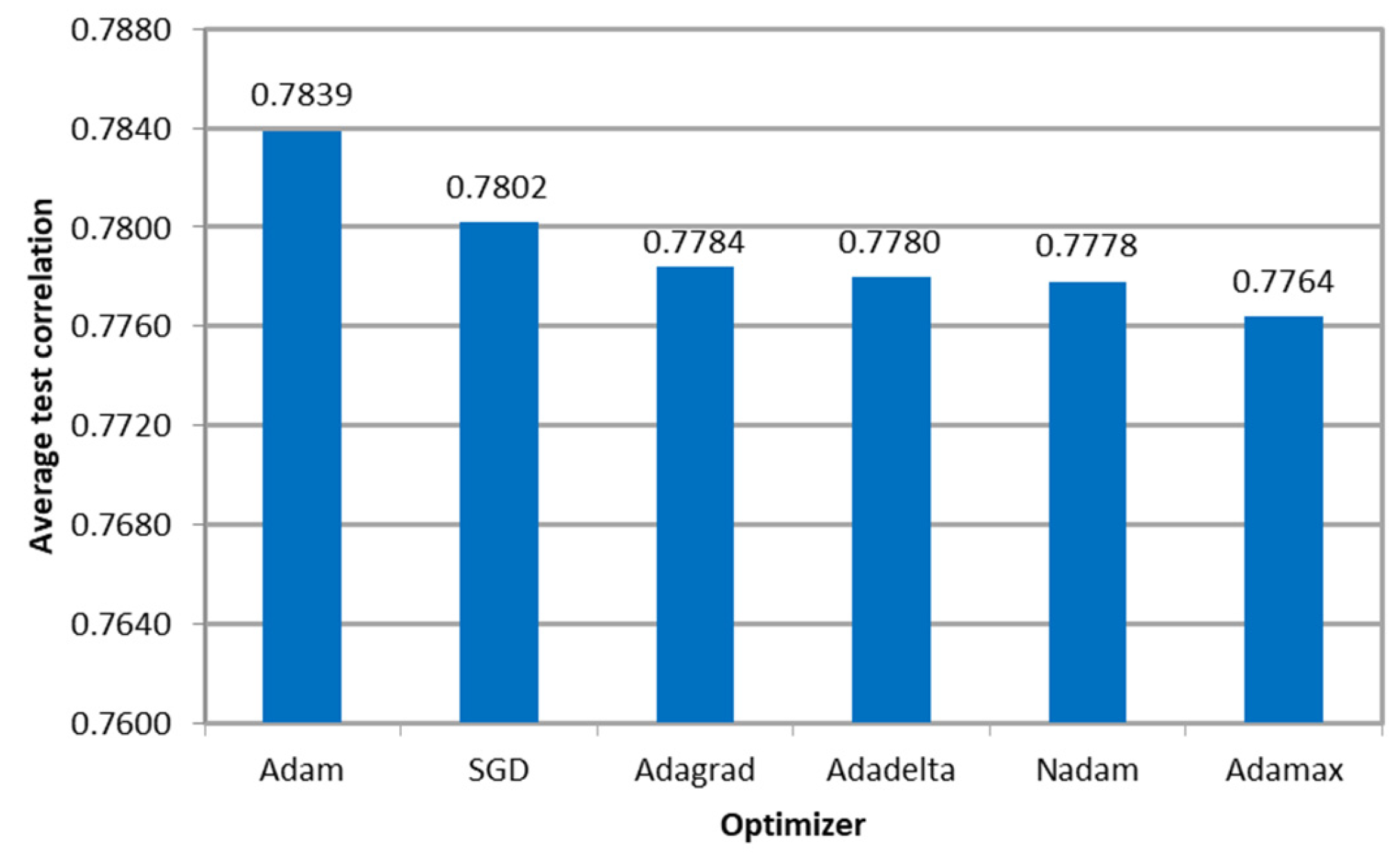 Sensors 23 08798 g010