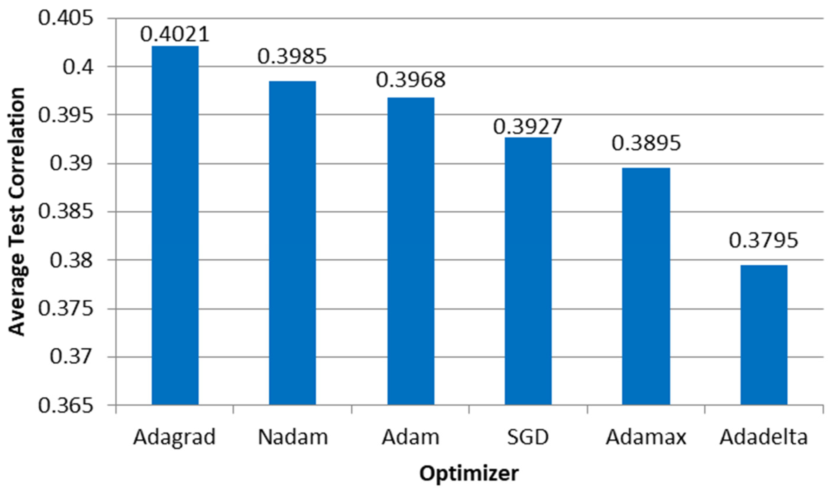 Sensors 23 08798 g016