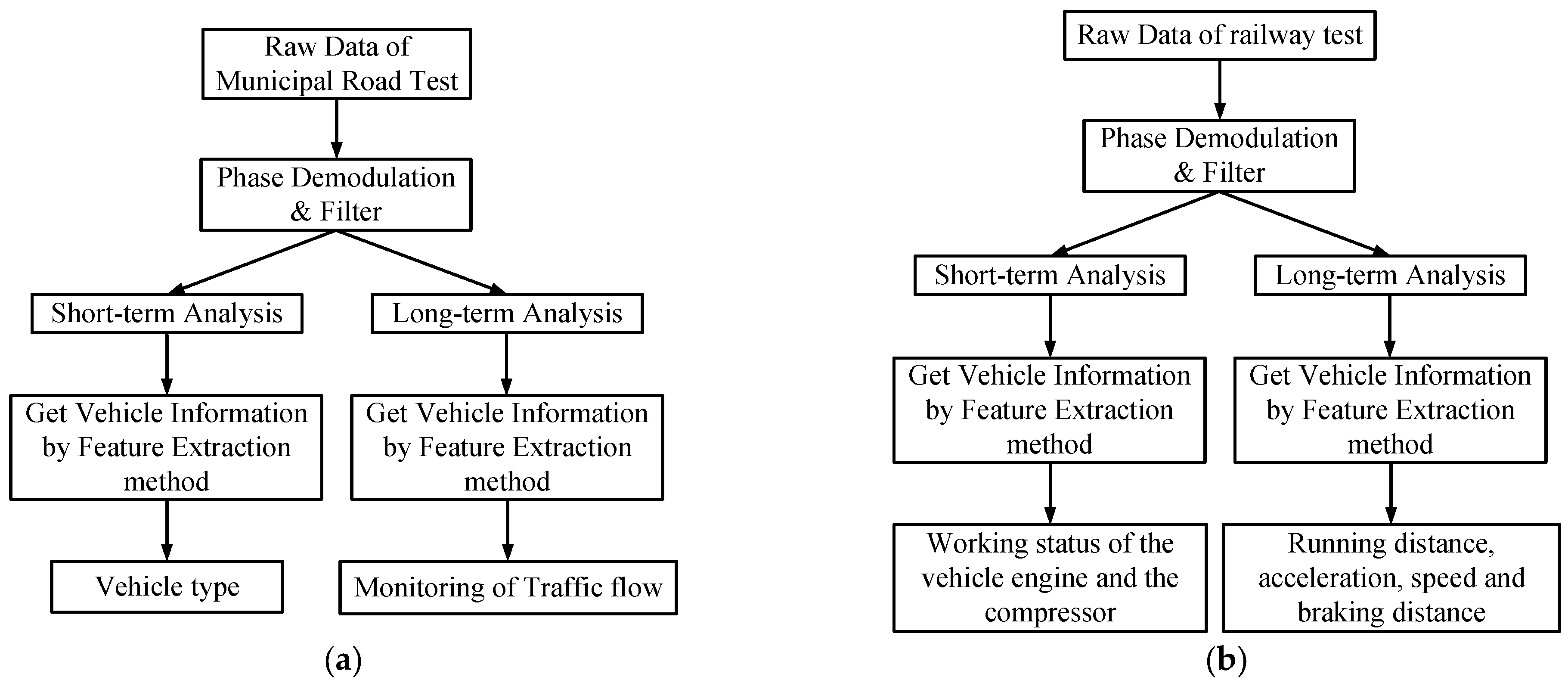 Sensors 23 08799 g005