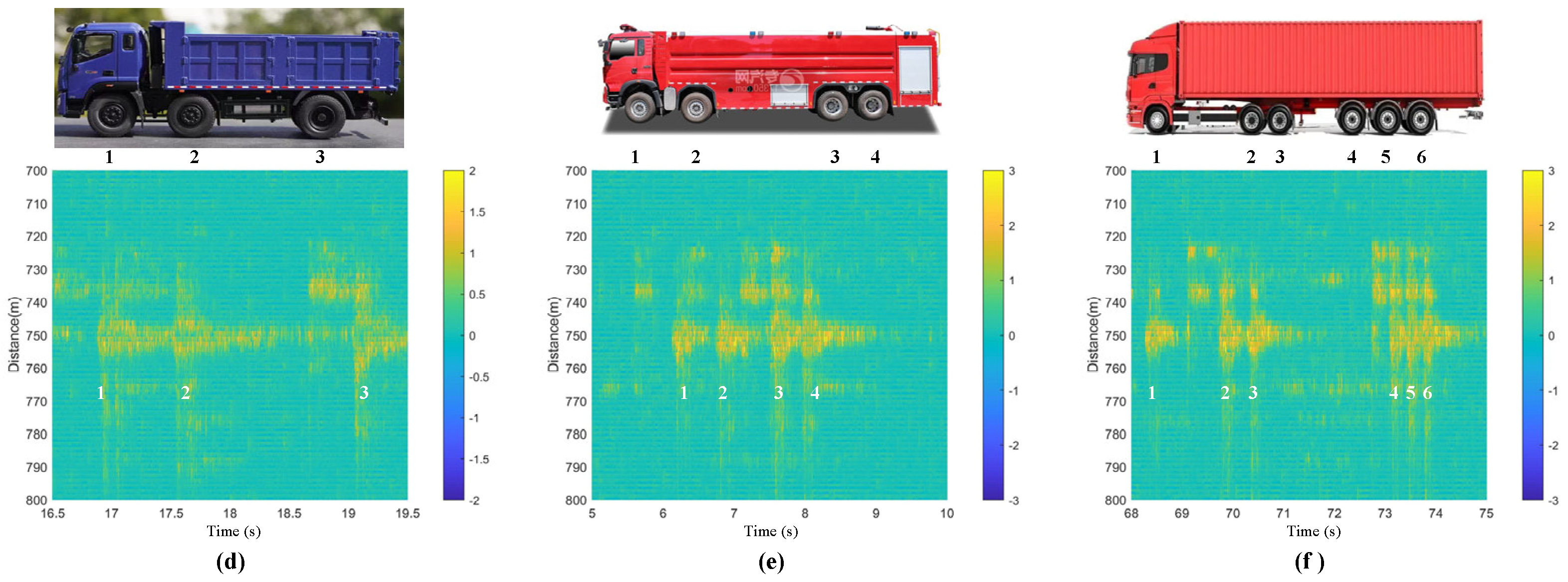 Sensors 23 08799 g006b