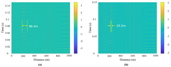 Sensors 23 08799 g008