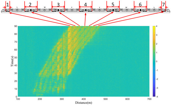 Sensors 23 08799 g011