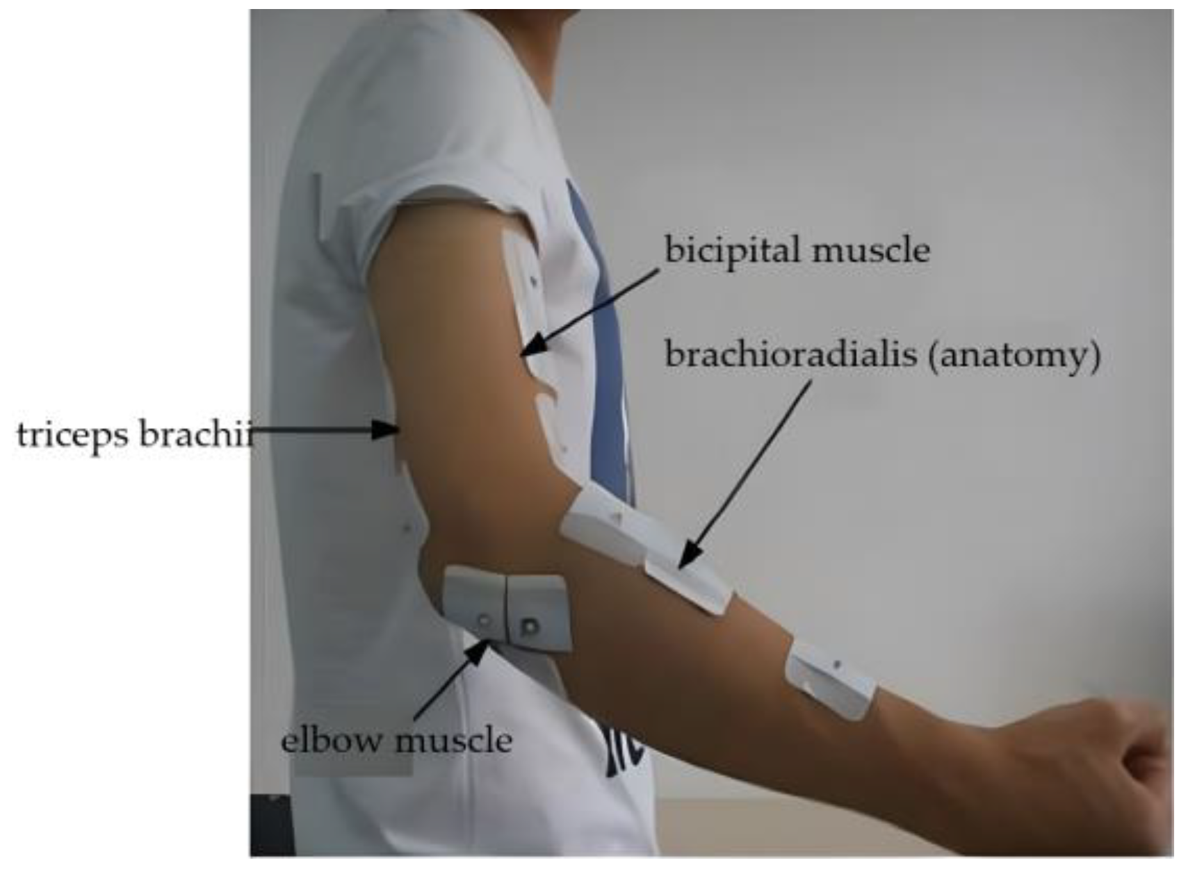 Sensors 23 08801 g013