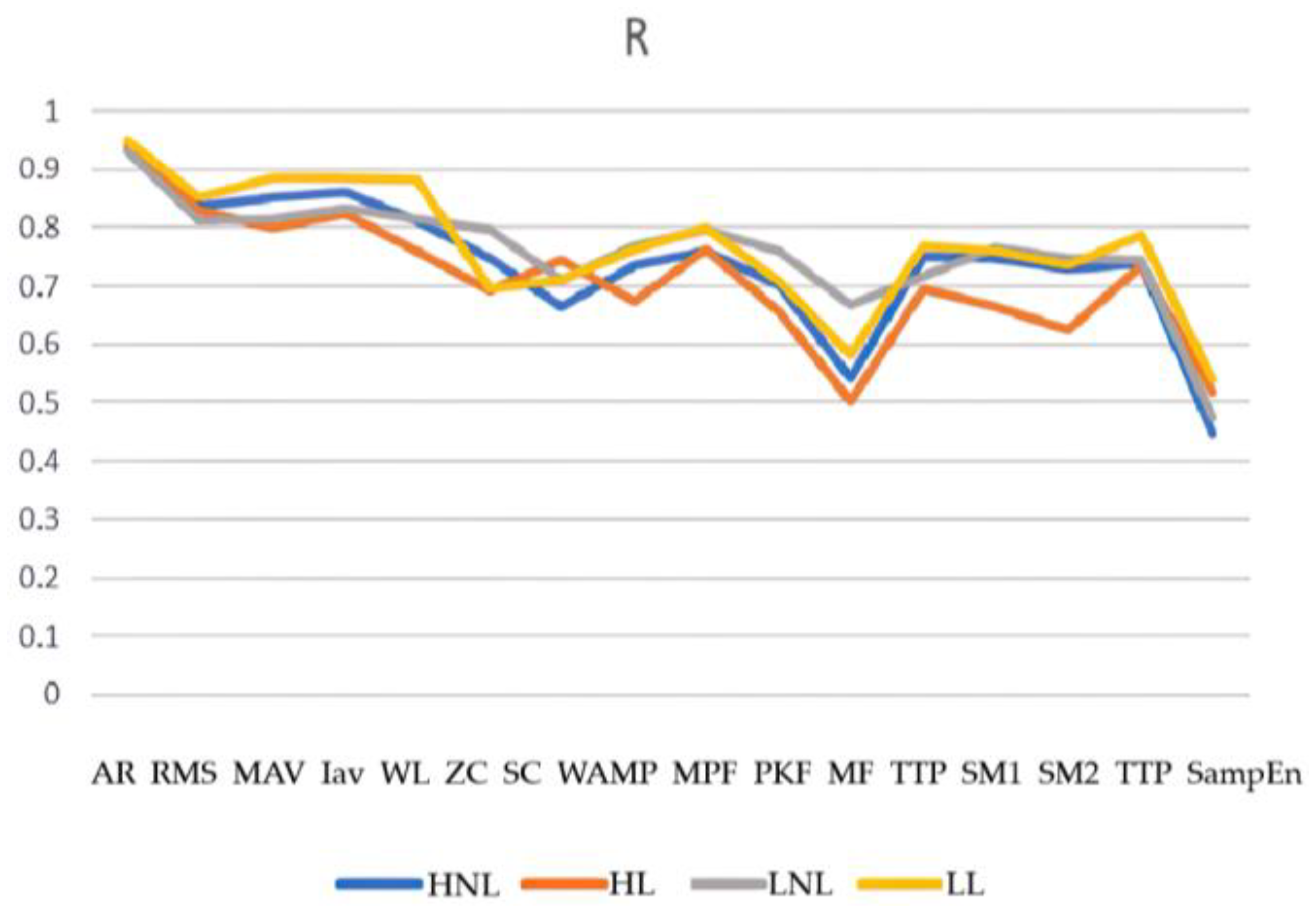 Sensors 23 08801 g015