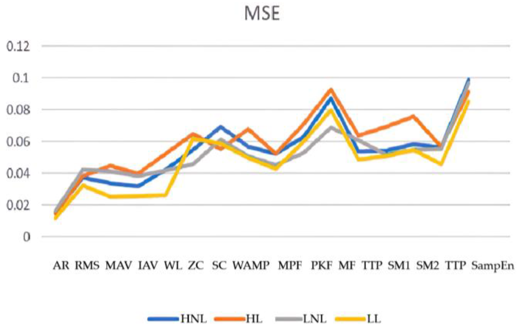 Sensors 23 08801 g016