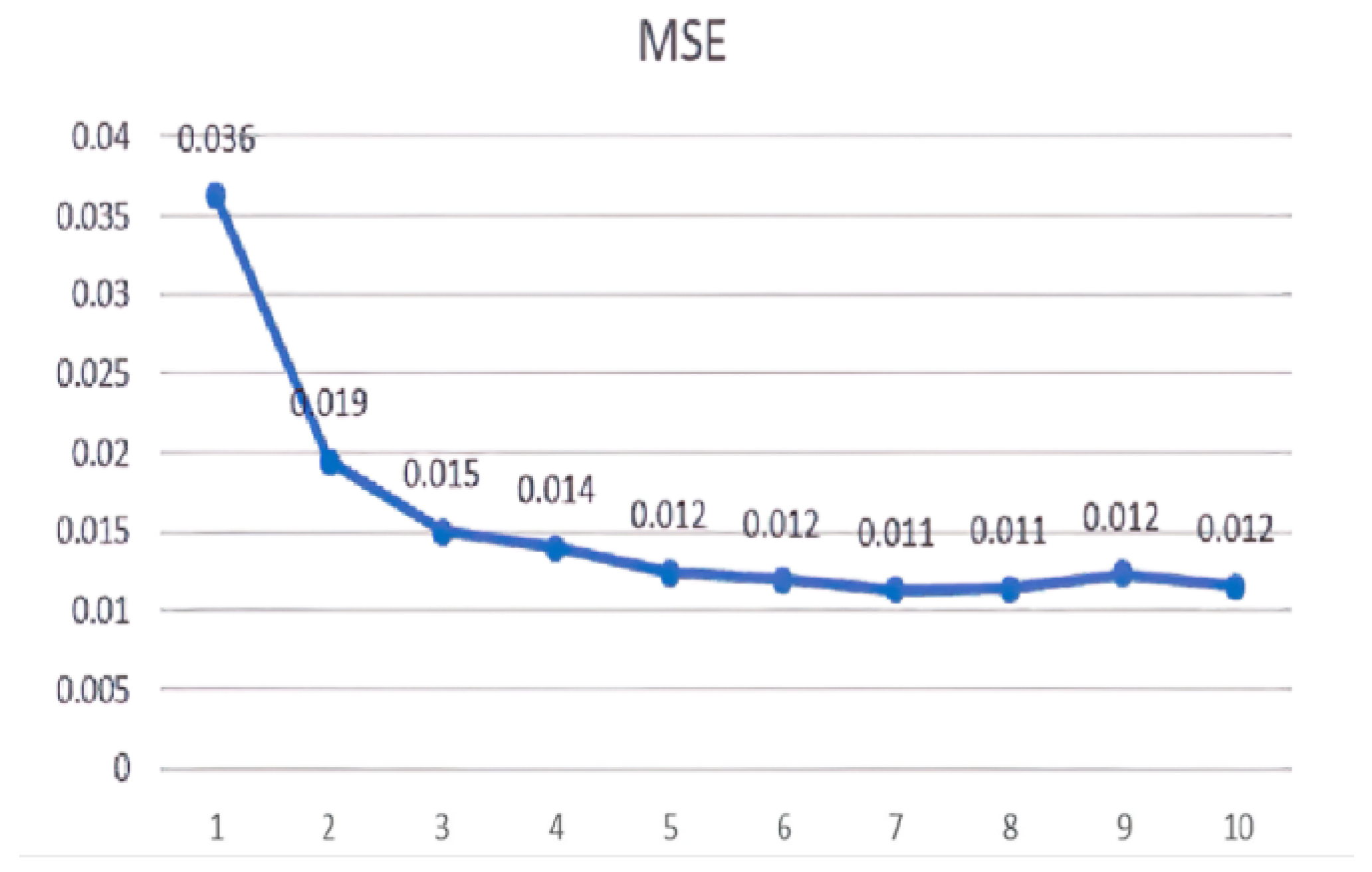 Sensors 23 08801 g018