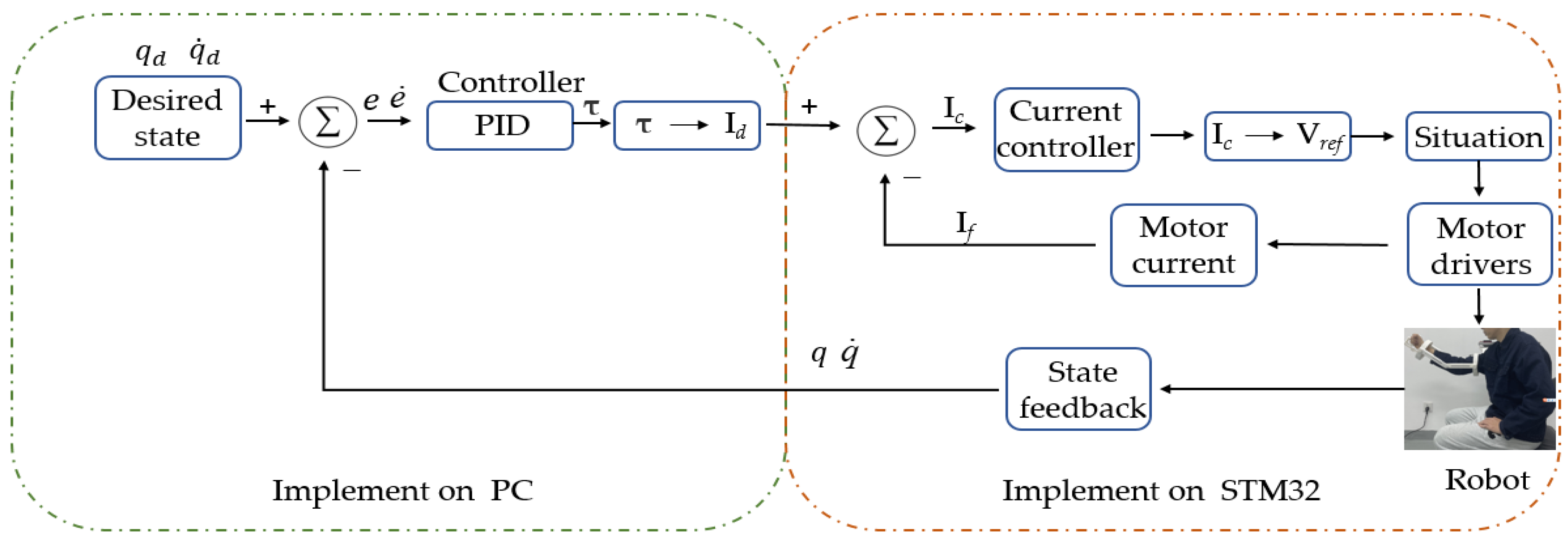 Sensors 23 08801 g023
