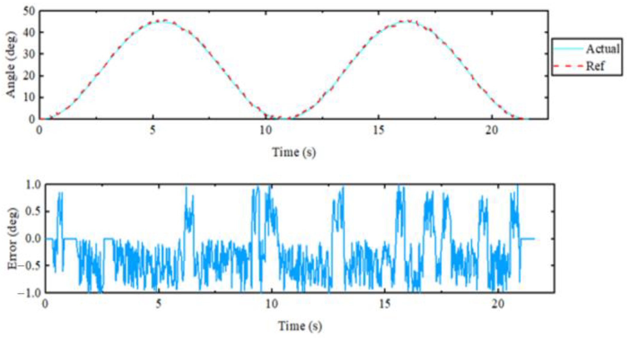 Sensors 23 08801 g031