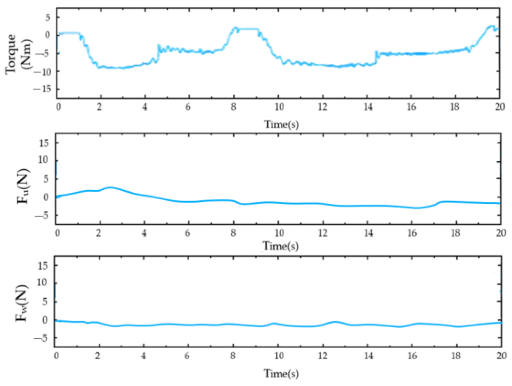 Sensors 23 08801 g033