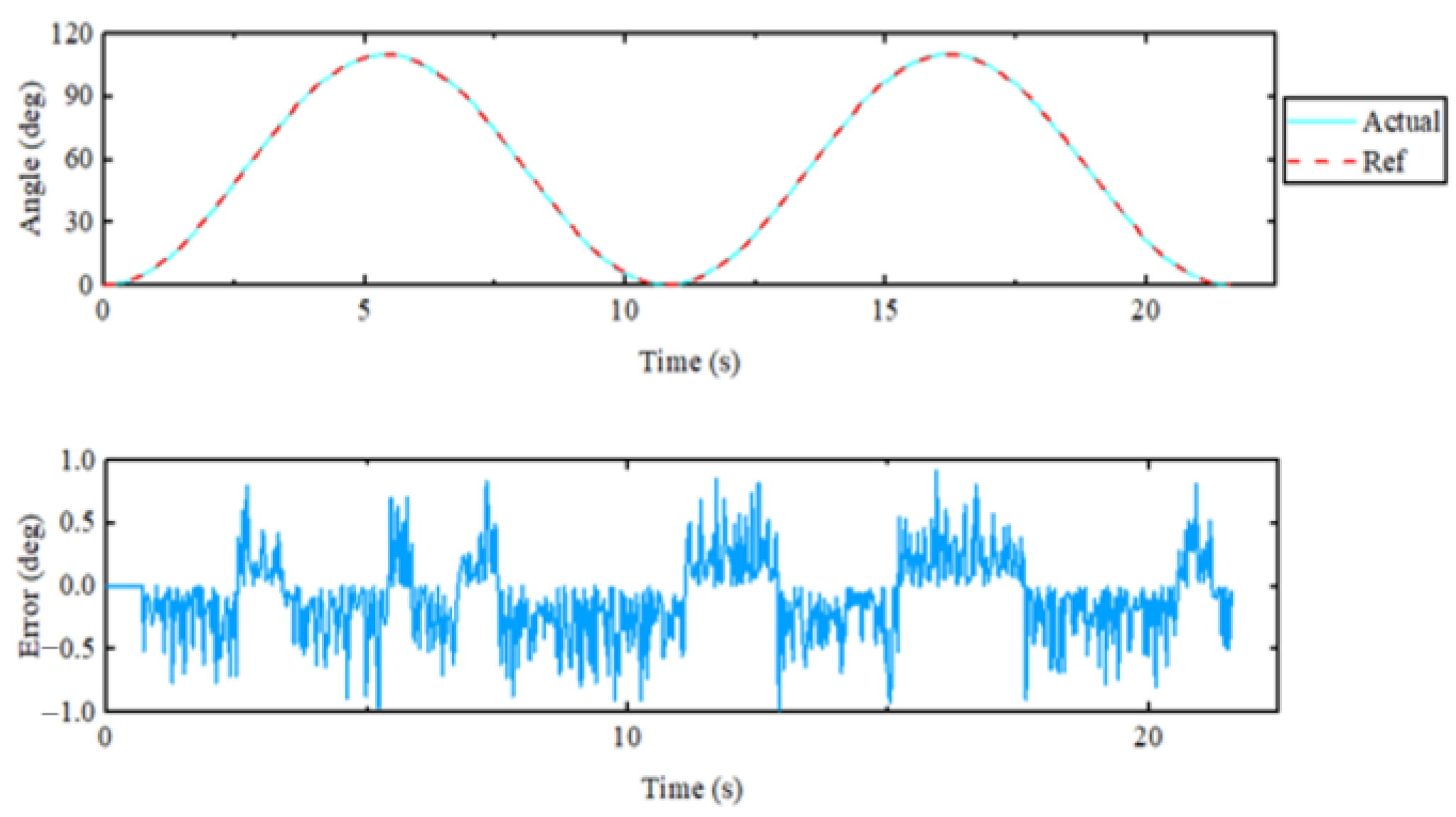 Sensors 23 08801 g034