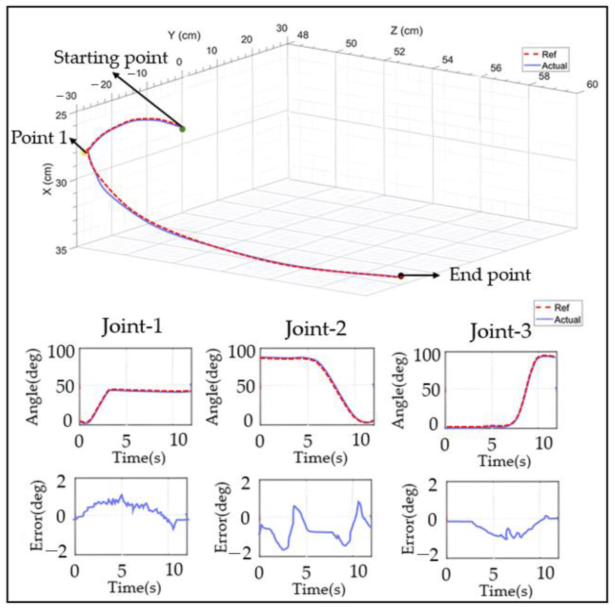 Sensors 23 08801 g037