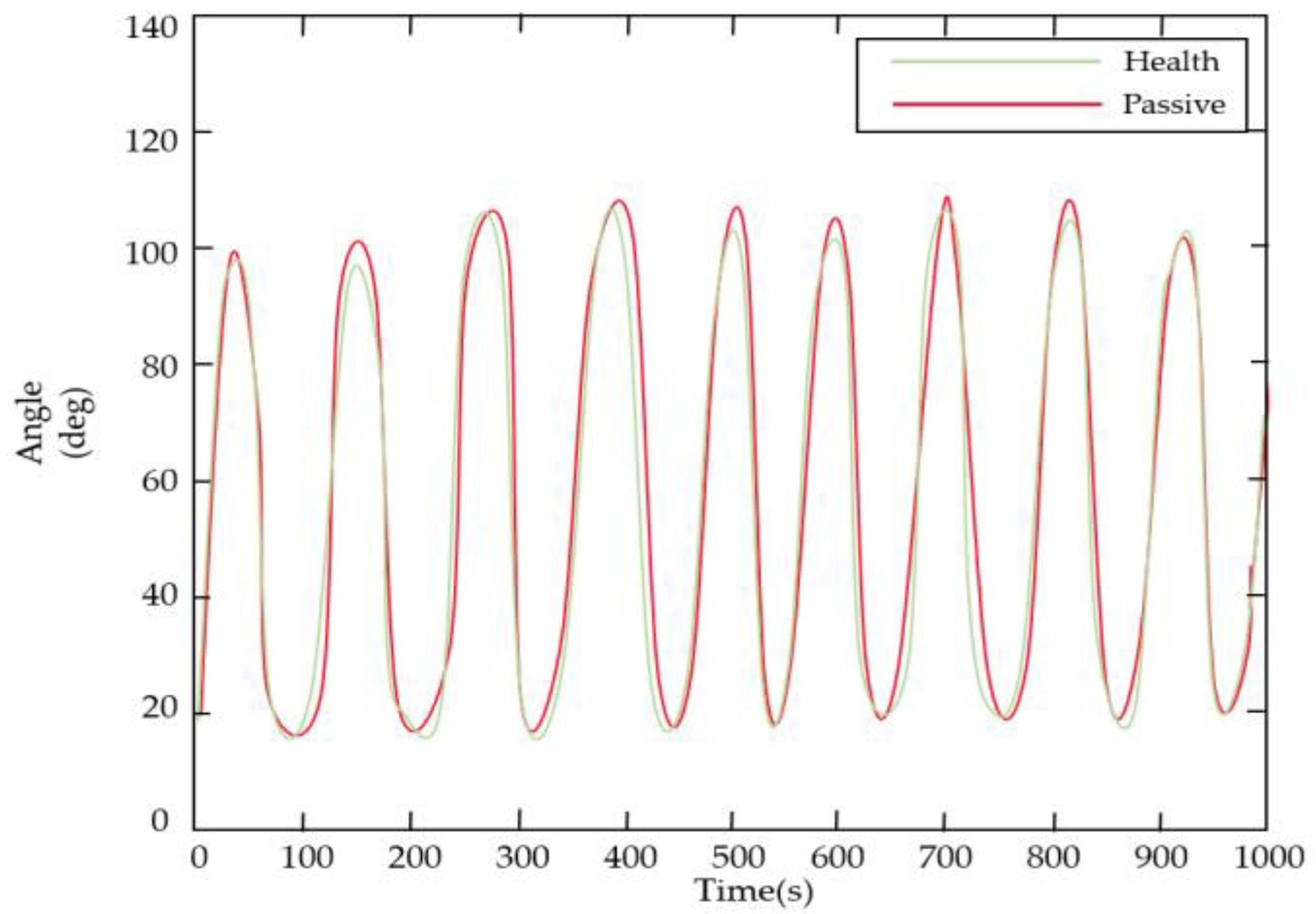 Sensors 23 08801 g038a