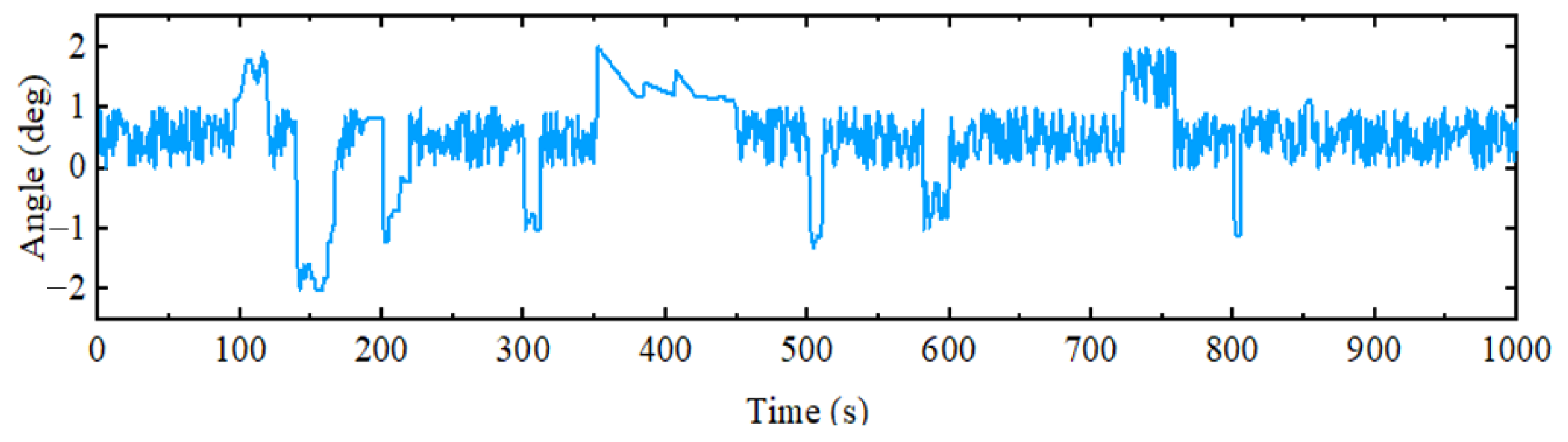 Sensors 23 08801 g038b