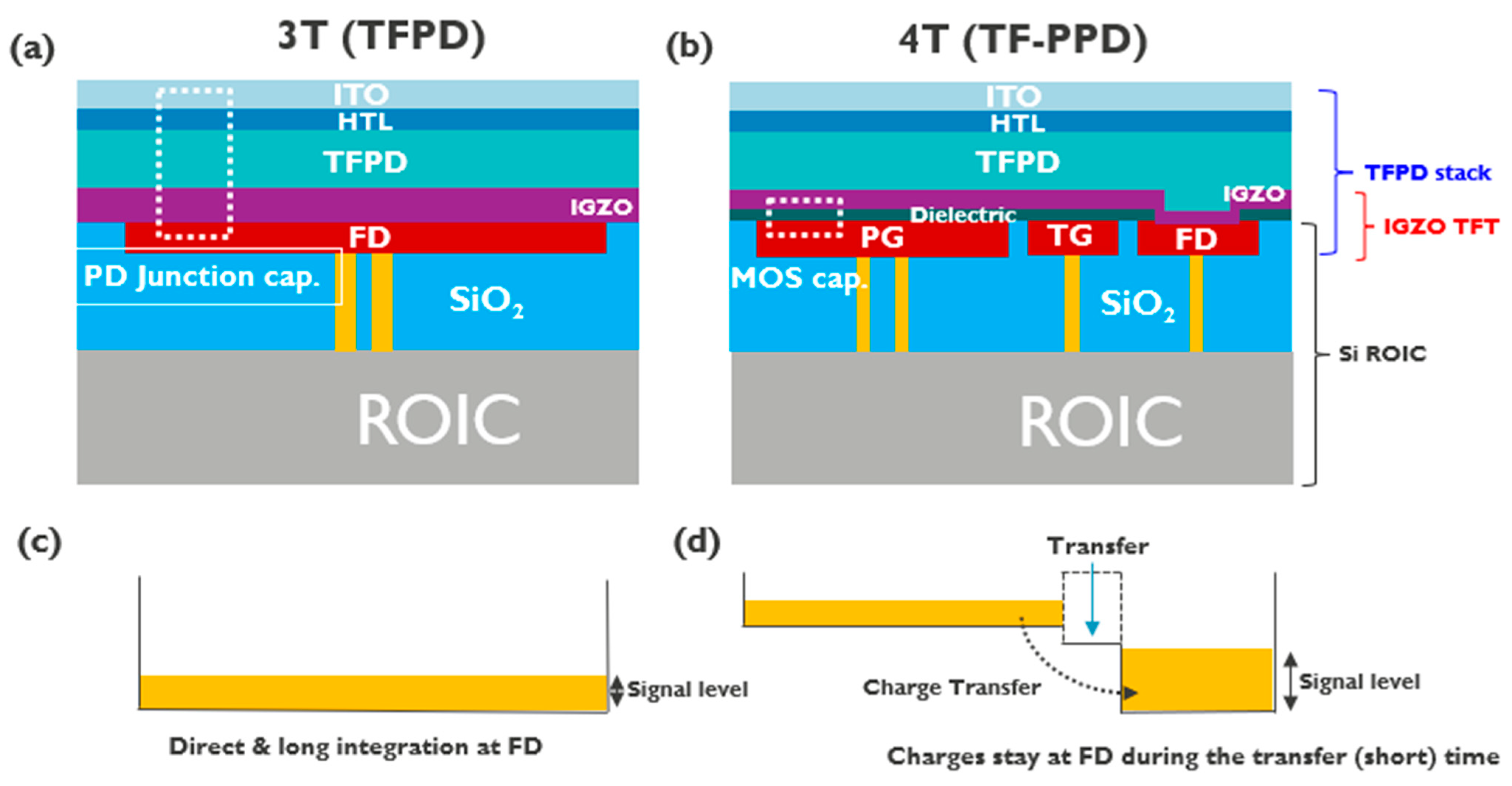 Sensors 23 08803 g001a
