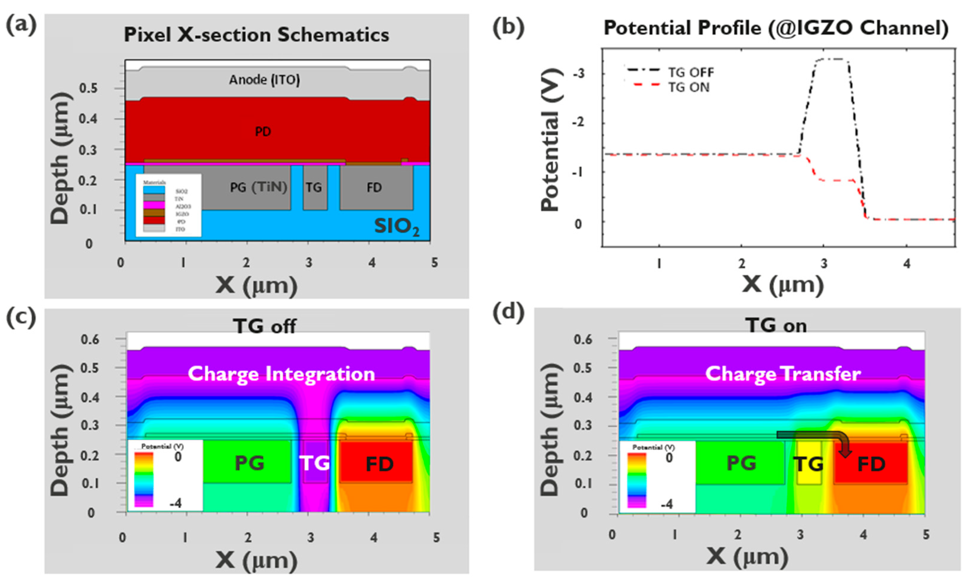 Sensors 23 08803 g003