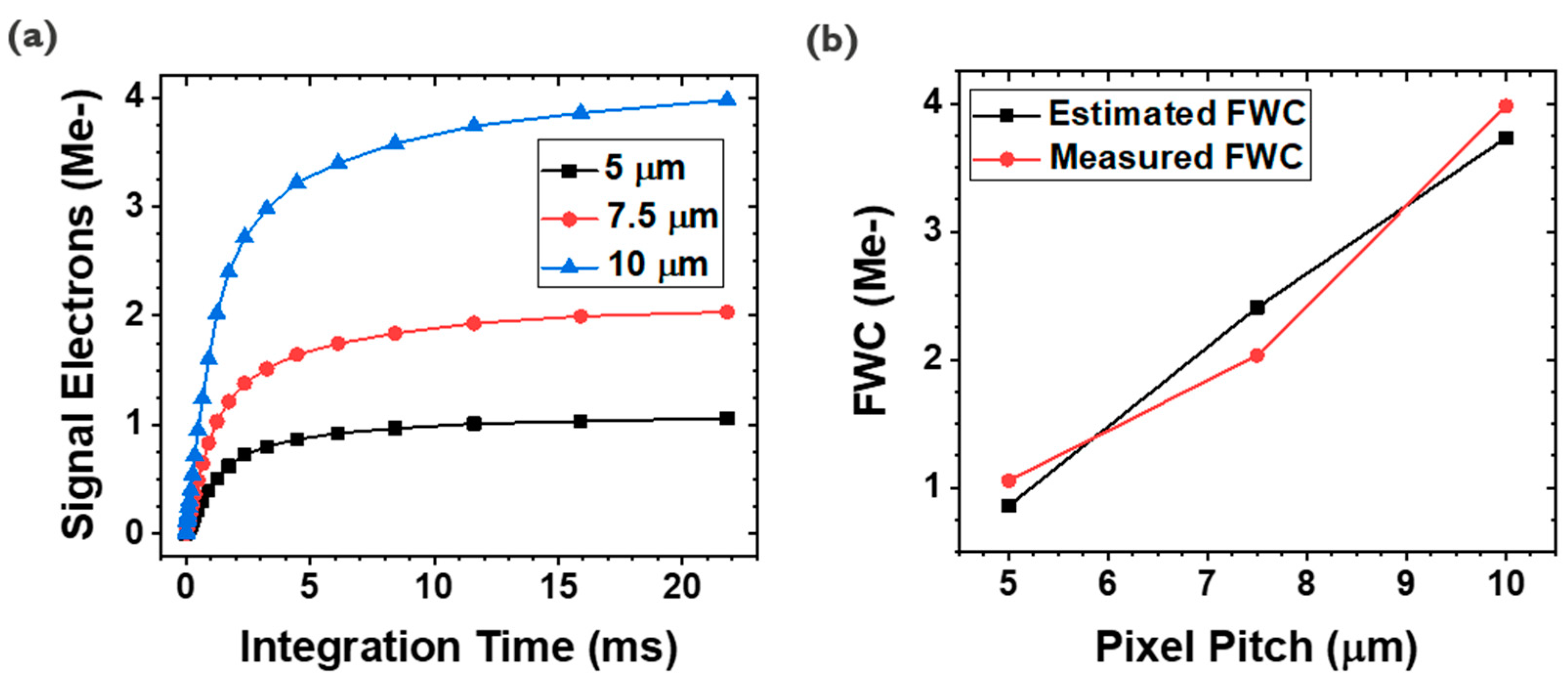 Sensors 23 08803 g005