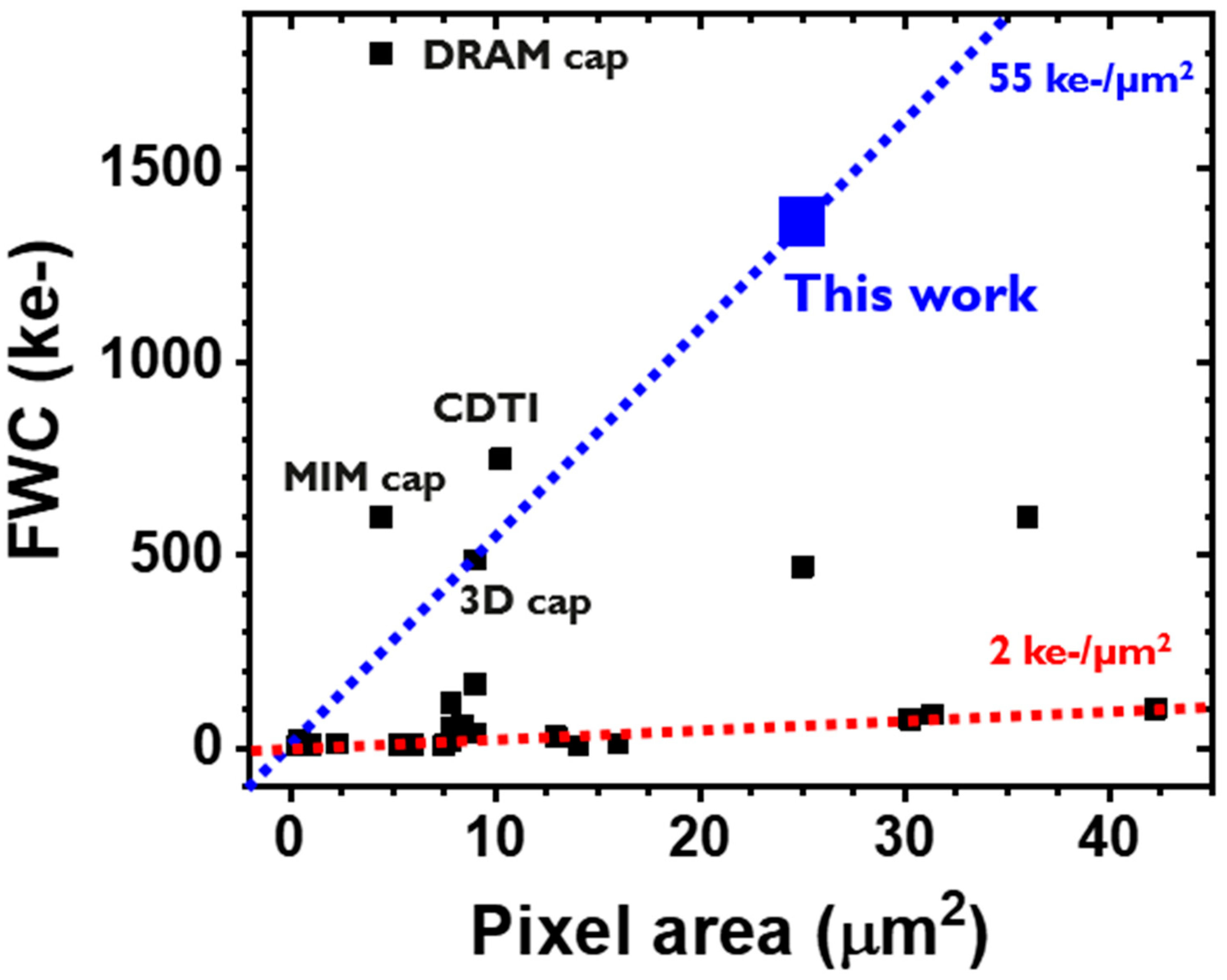 Sensors 23 08803 g009