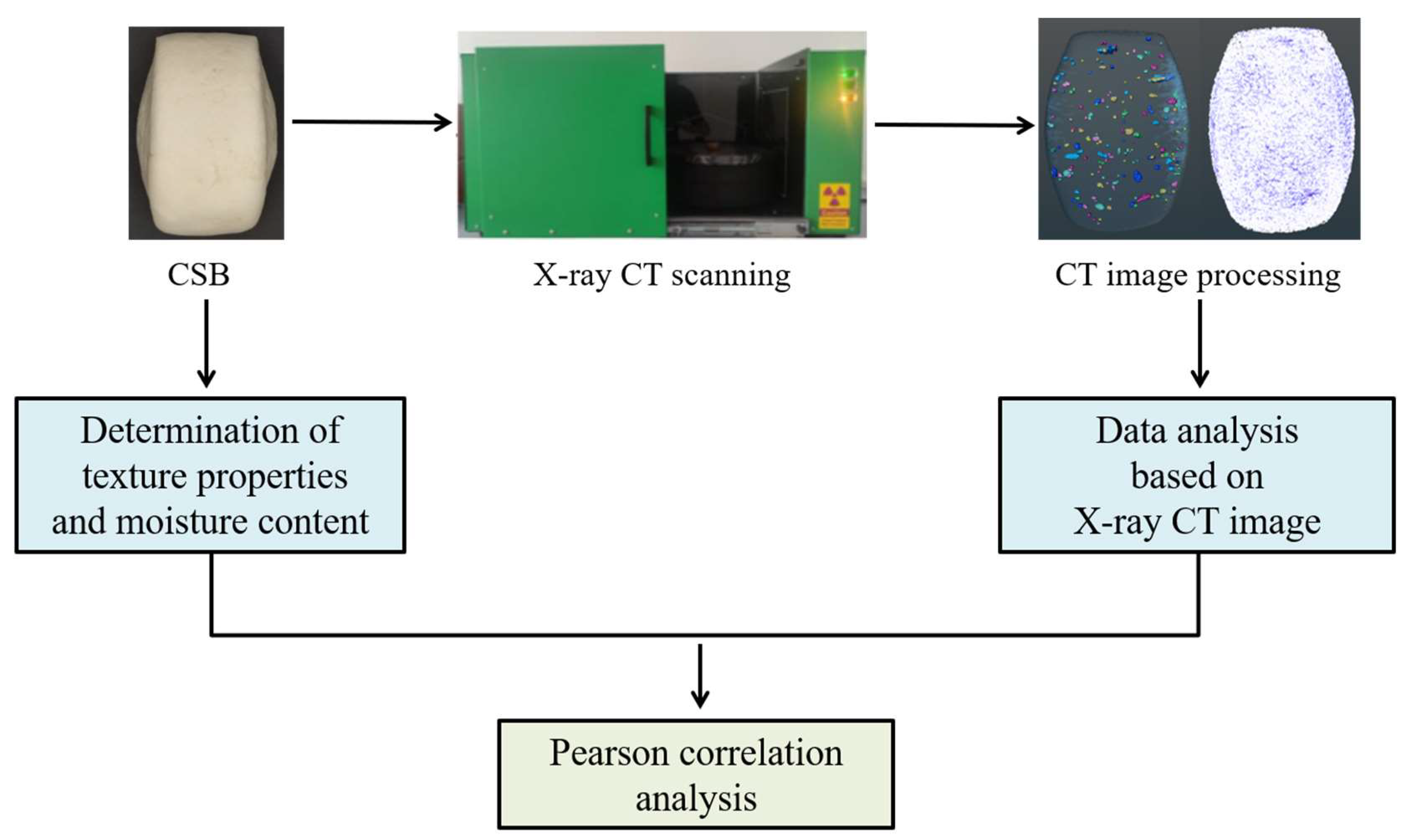 Sensors 23 08804 g001