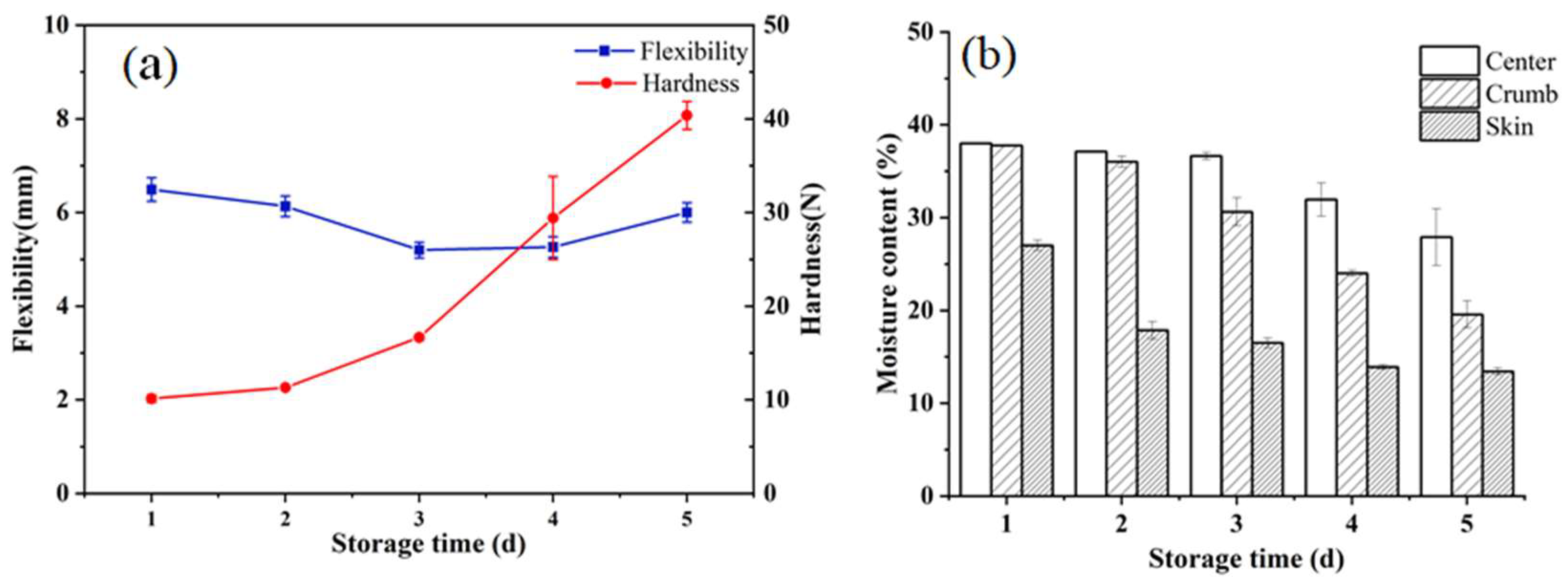 Sensors 23 08804 g002